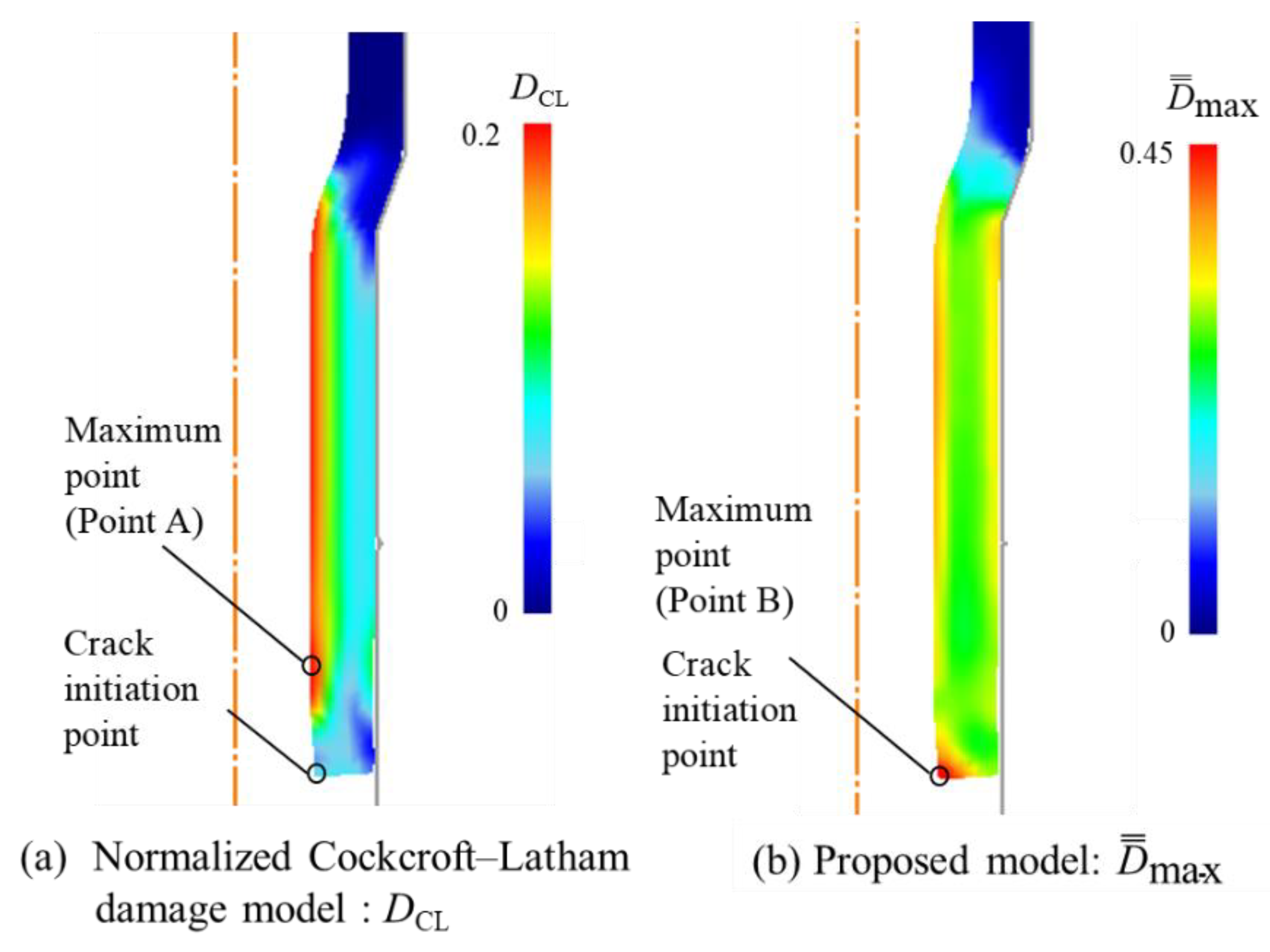 Metals | Free Full-Text | An Anisotropic Damage Model For Prediction Of ...