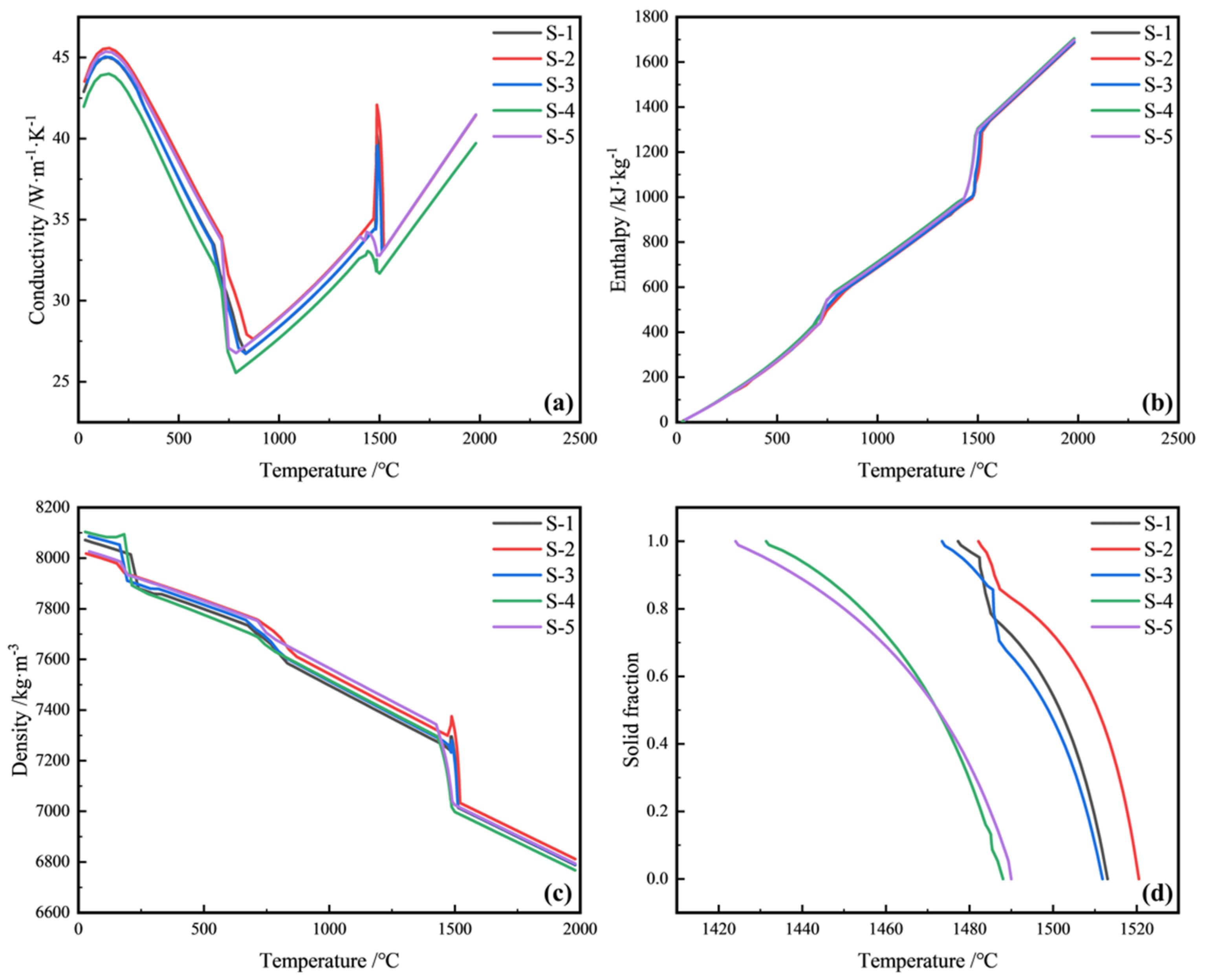 Metals 12 01826 g002