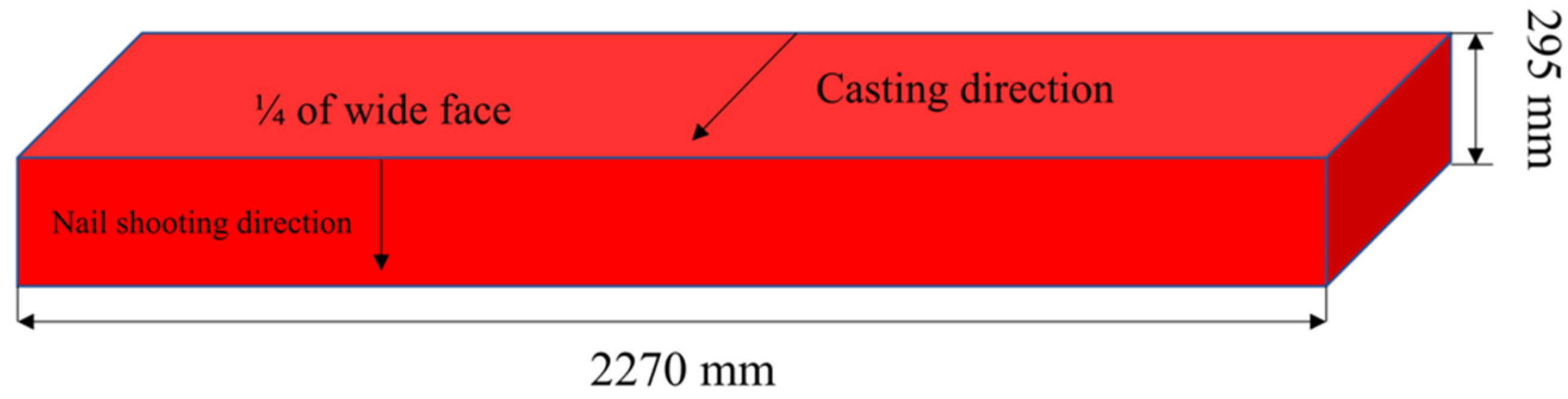 Metals 12 01826 g003