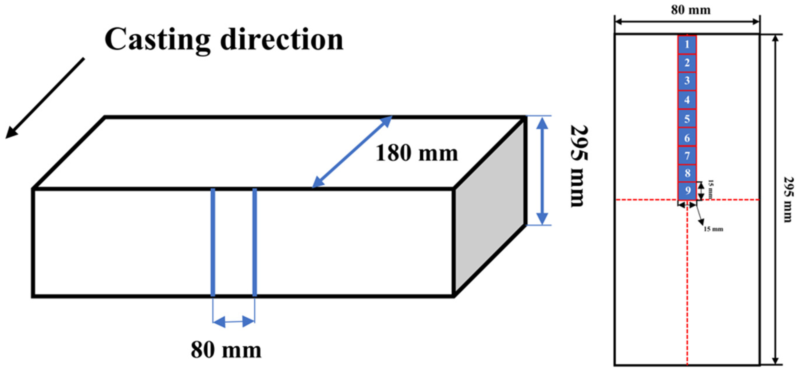 Metals 12 01826 g008