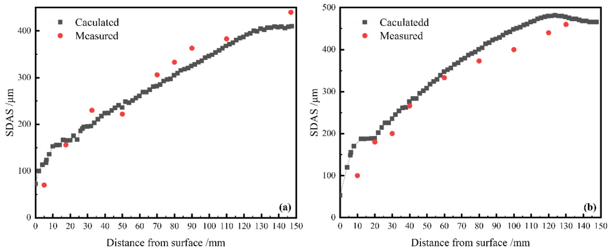 Metals 12 01826 g010