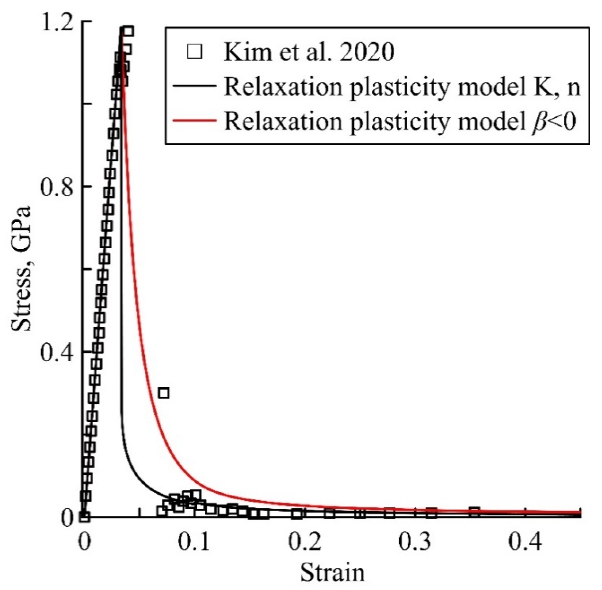 Metals 12 01835 g004