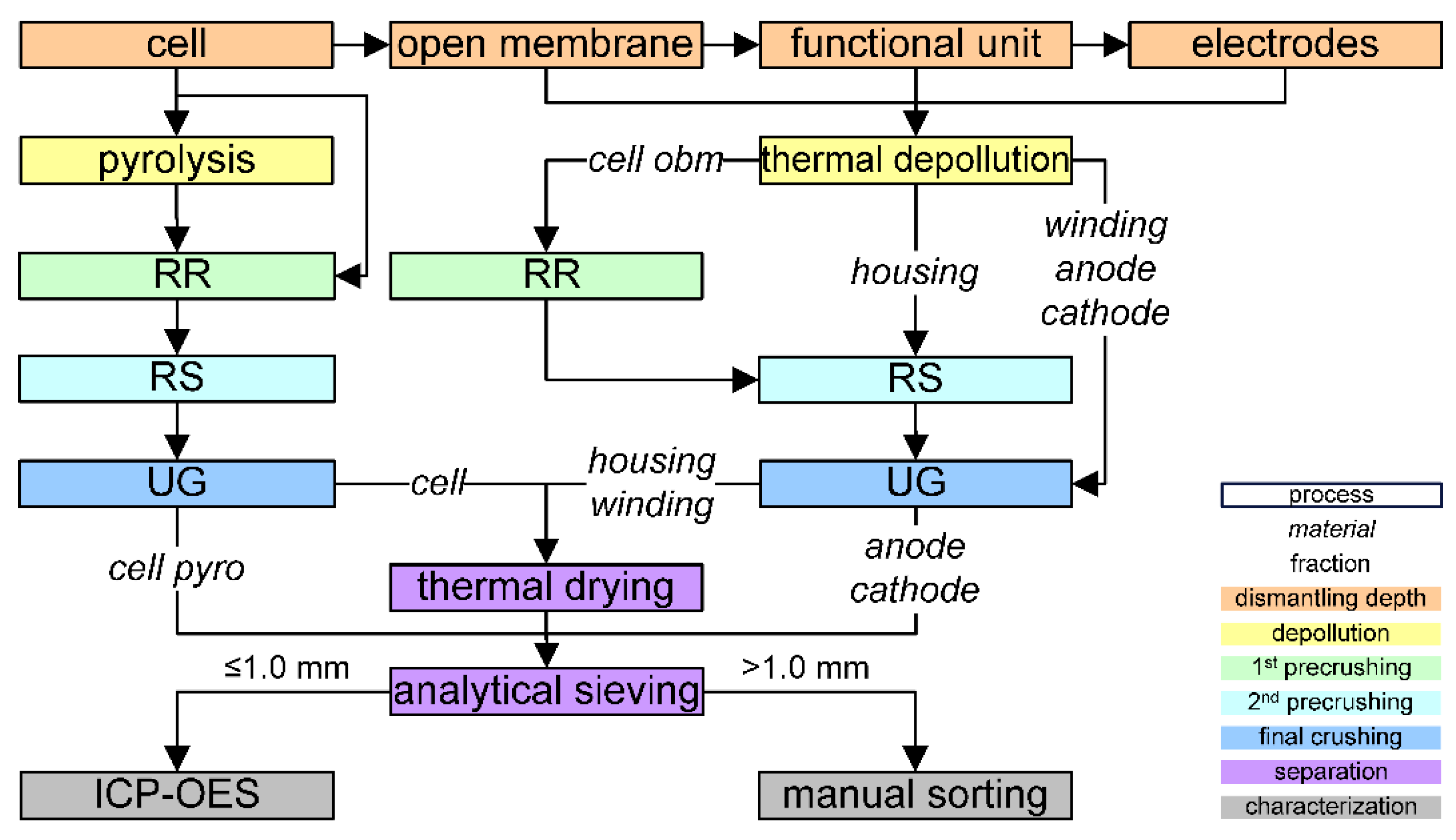 Metals 12 01839 g002