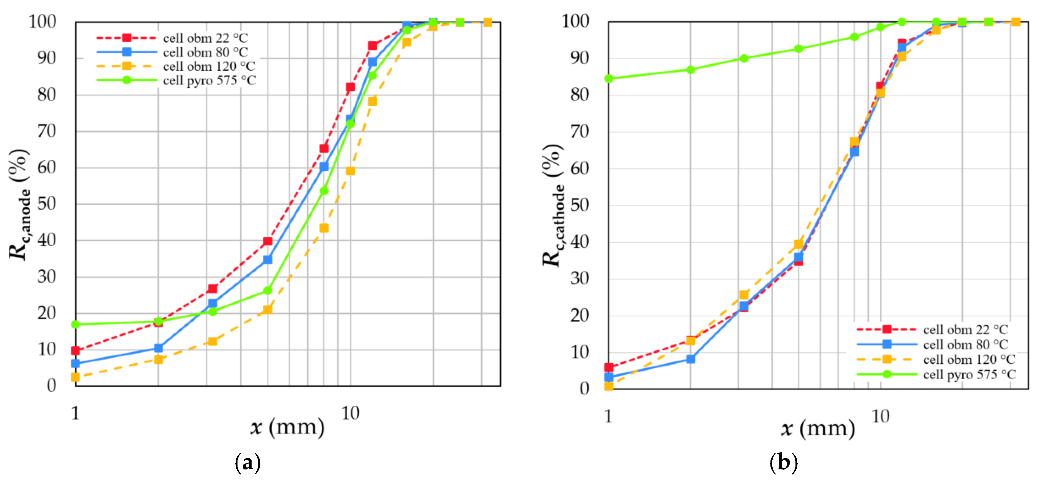 Metals 12 01839 g013