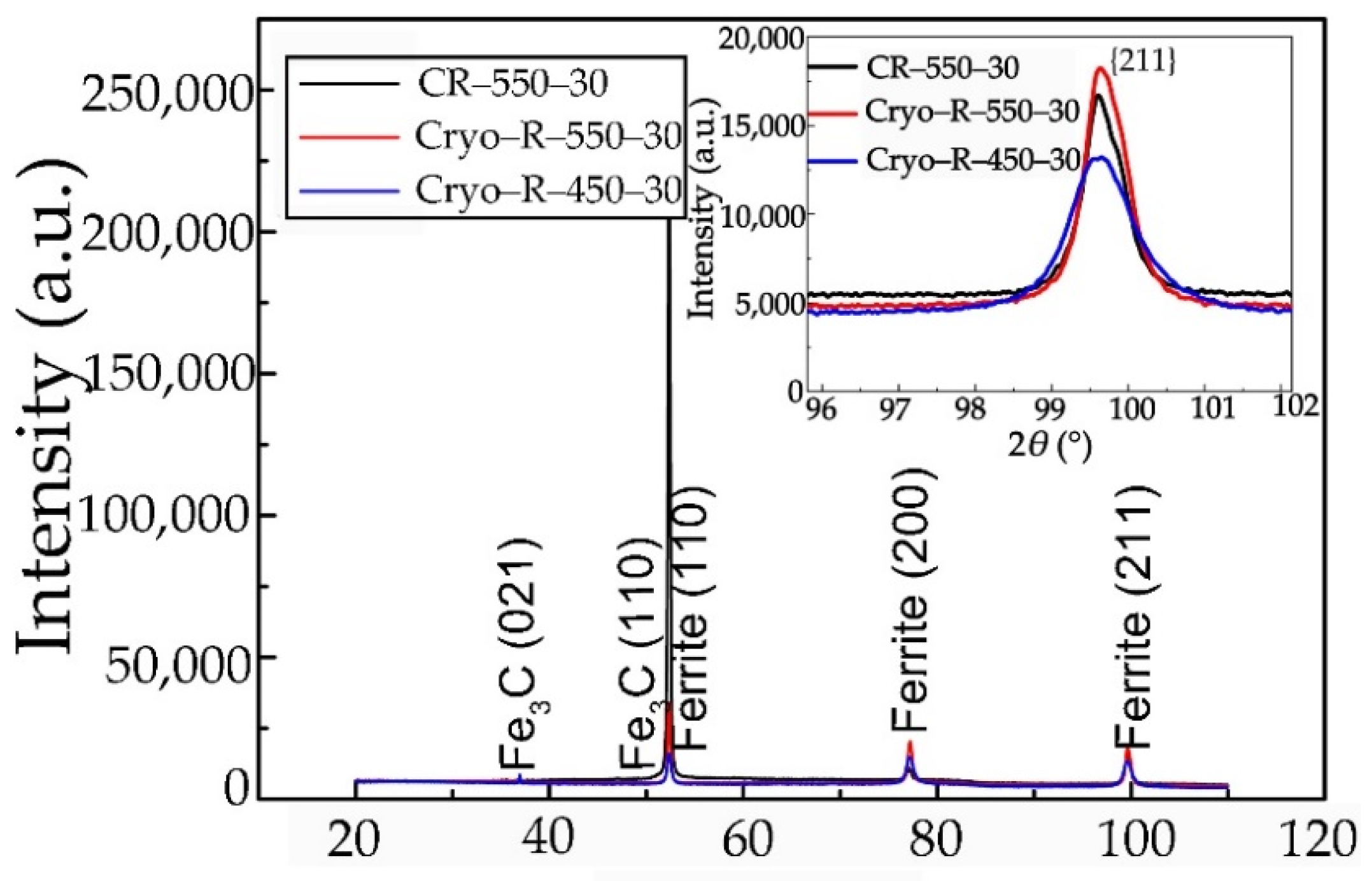 Metals 12 01845 g005