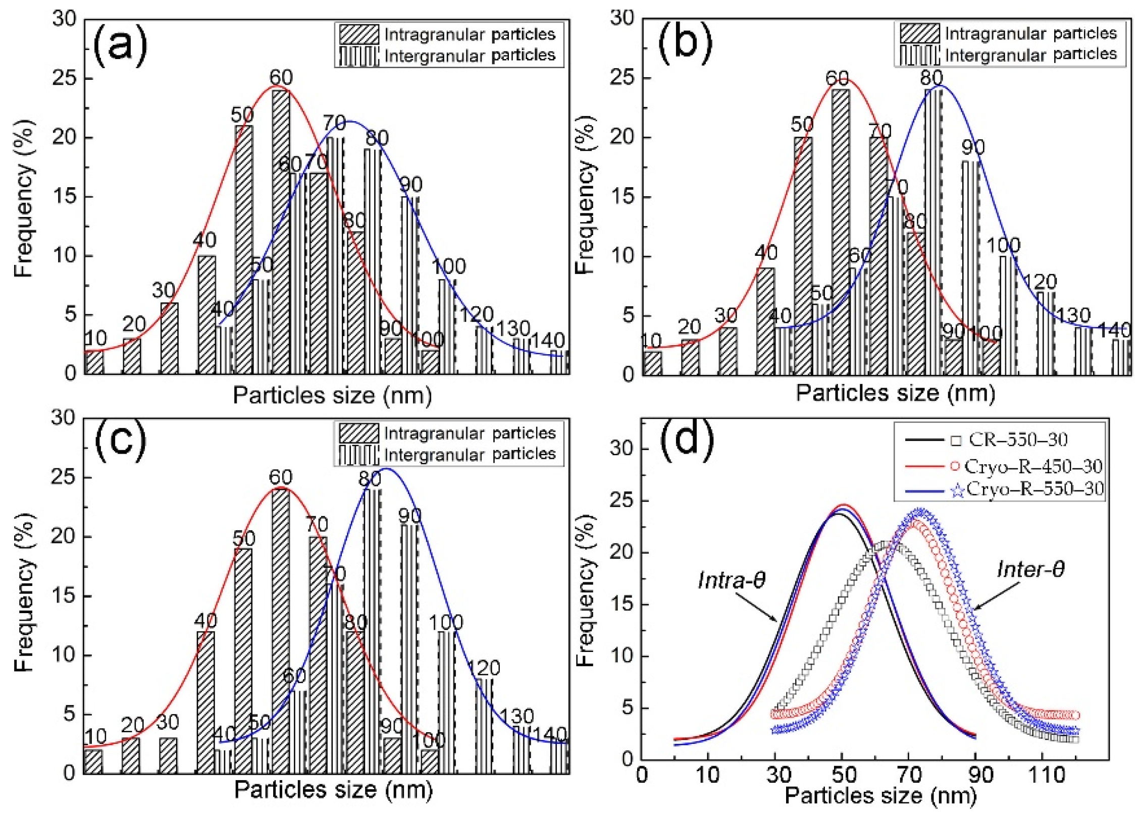 Metals 12 01845 g006
