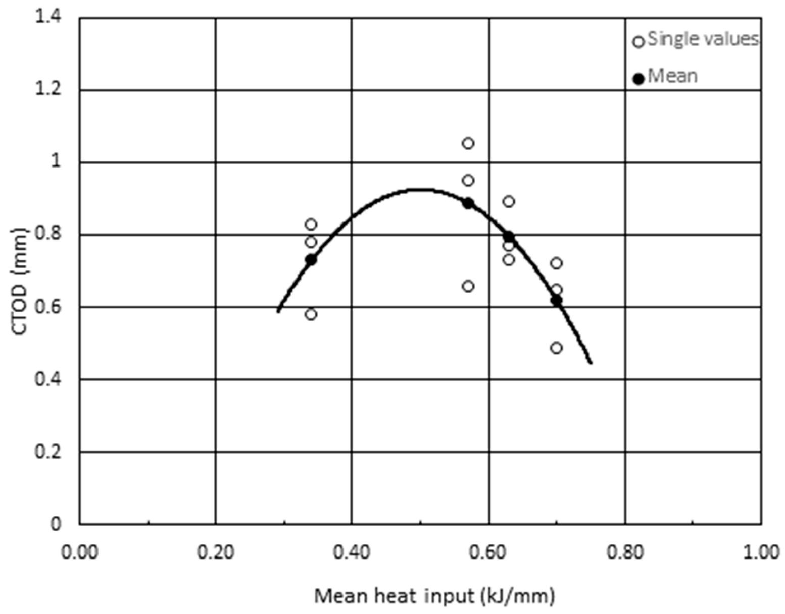 Metals 12 01867 g004