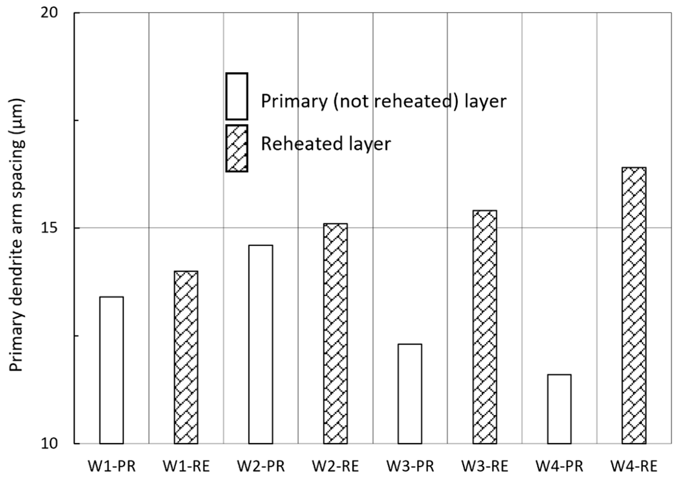 Metals 12 01867 g008