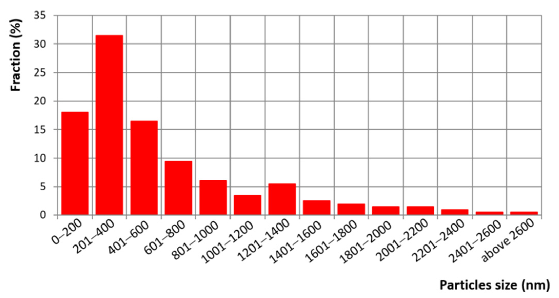 Metals 12 01869 g009