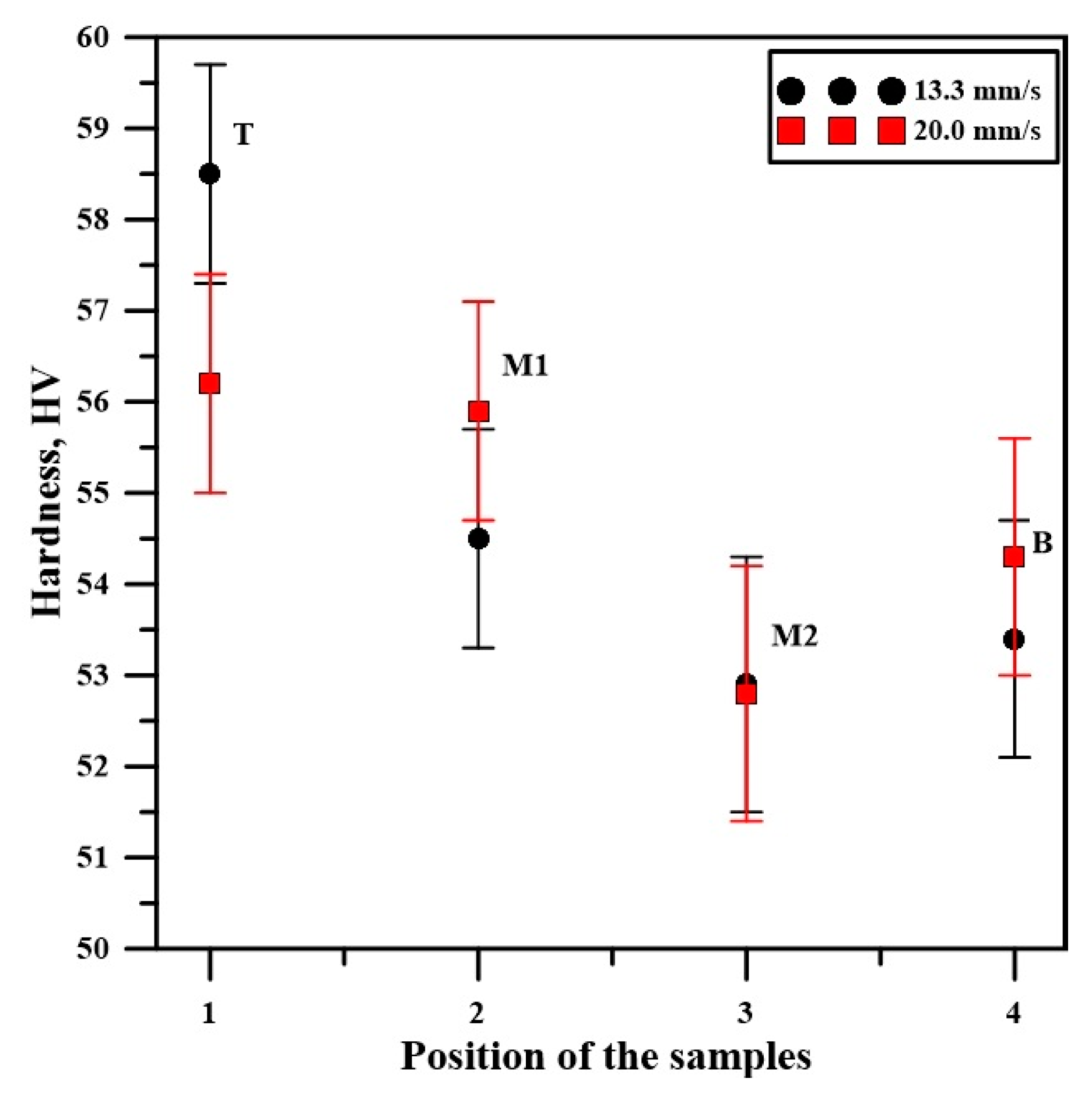 Metals 12 01870 g010