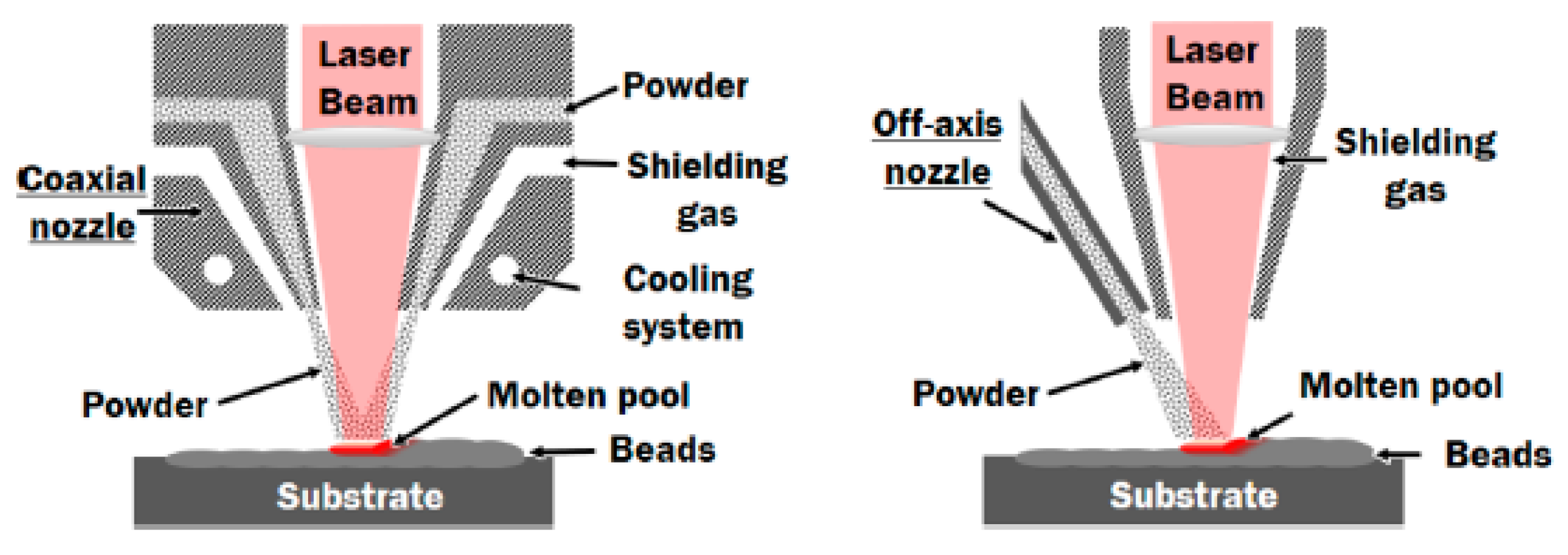 Metals 12 01874 g002 Metals 12 01874 g002