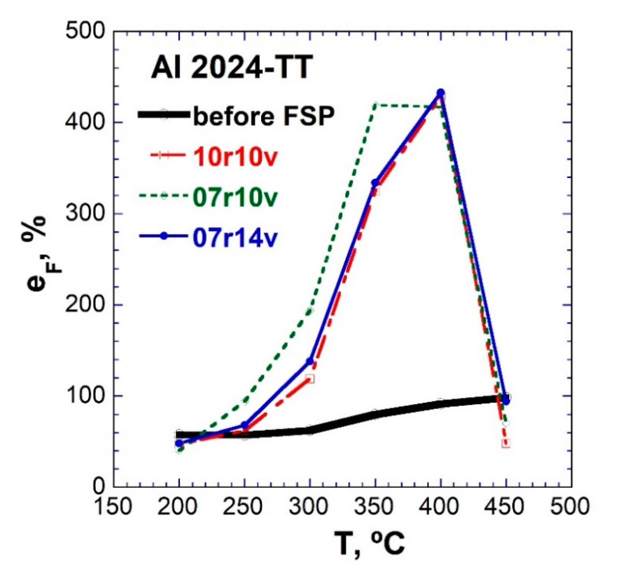 Metals 12 01880 g004