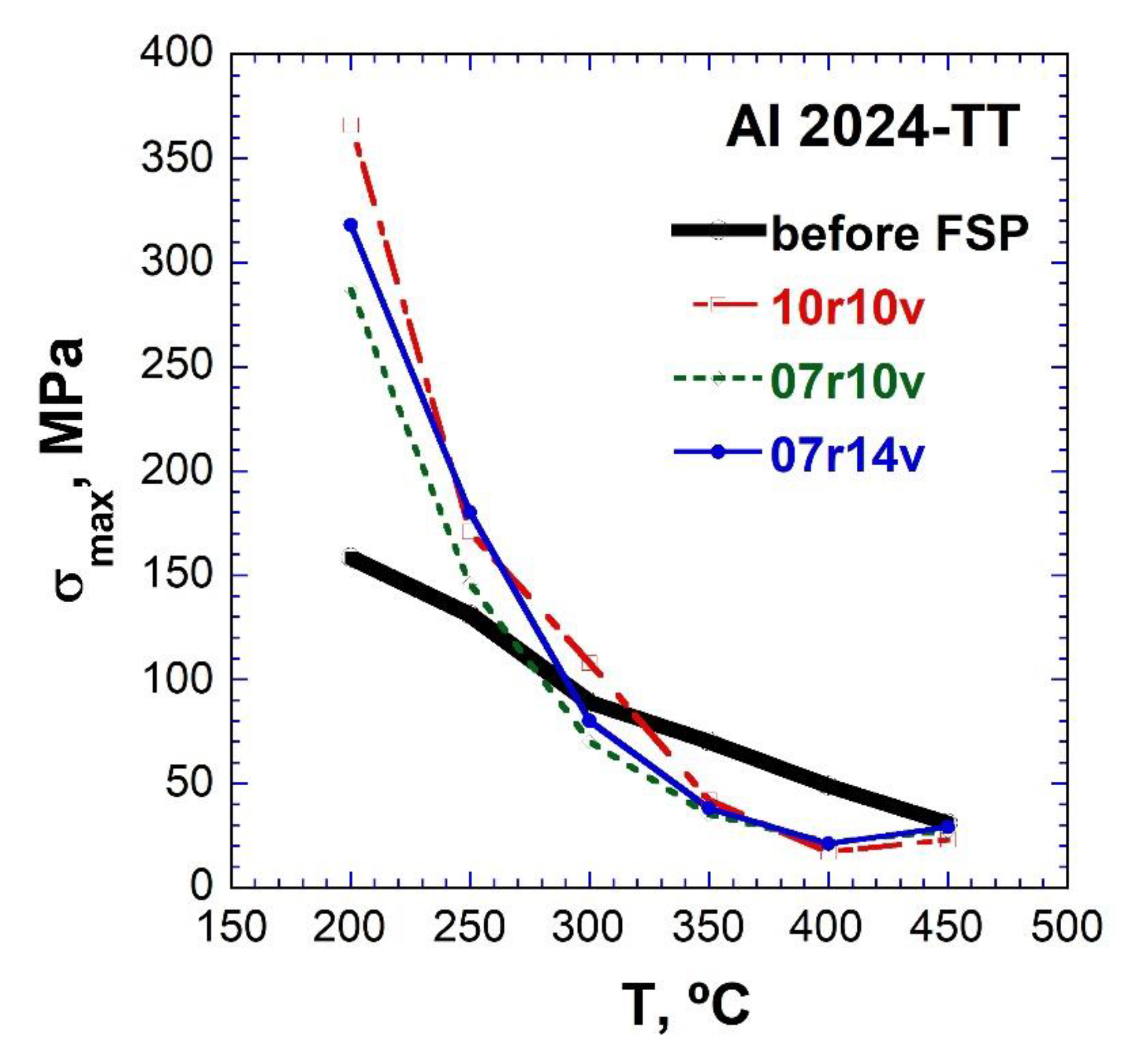Metals 12 01880 g005