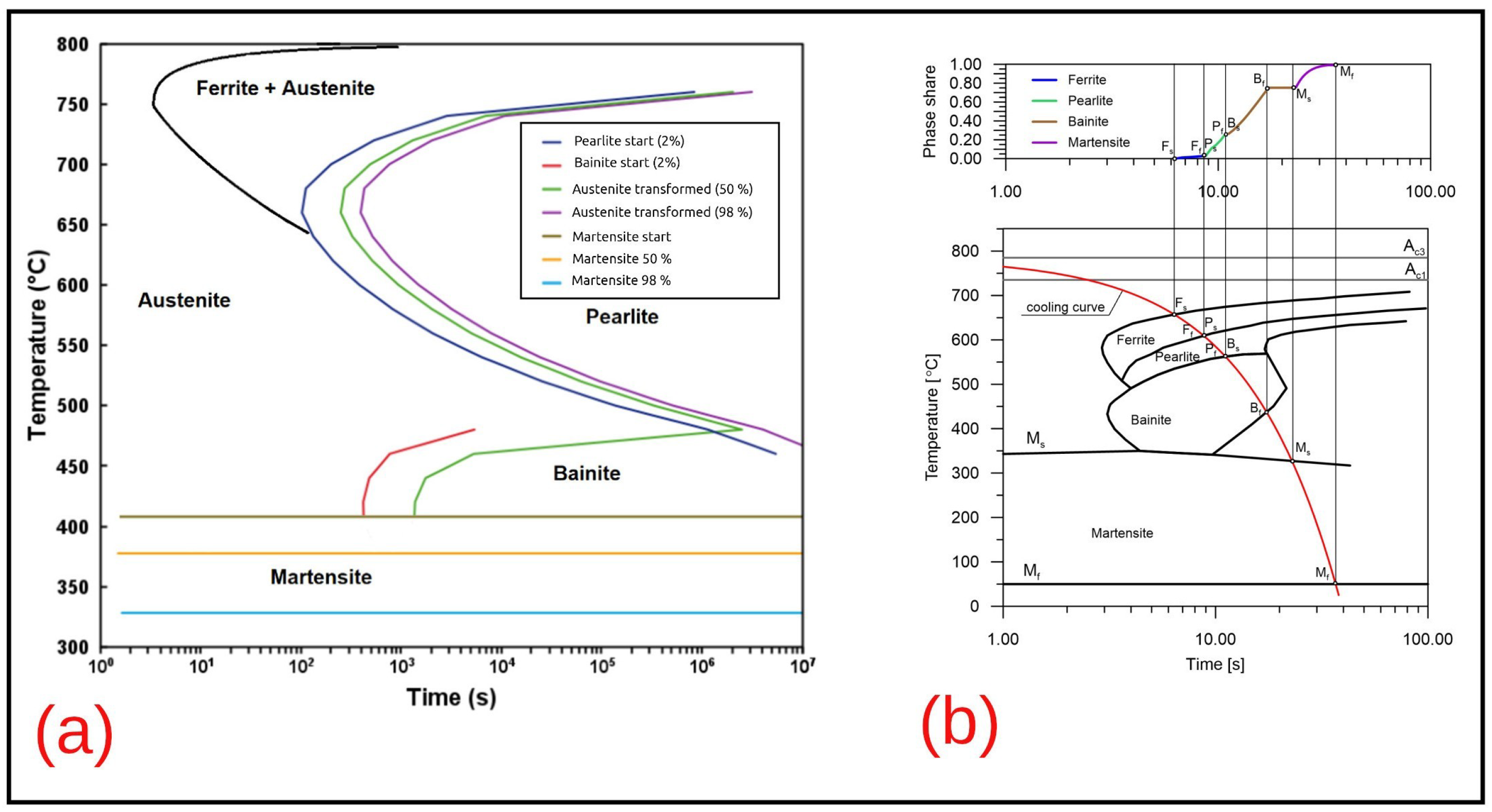 Metals 12 01884 g001 Metals 12 01884 g001