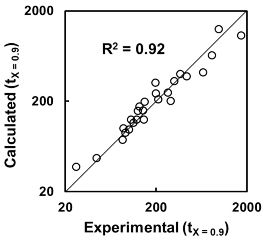 Metals 12 01889 g004