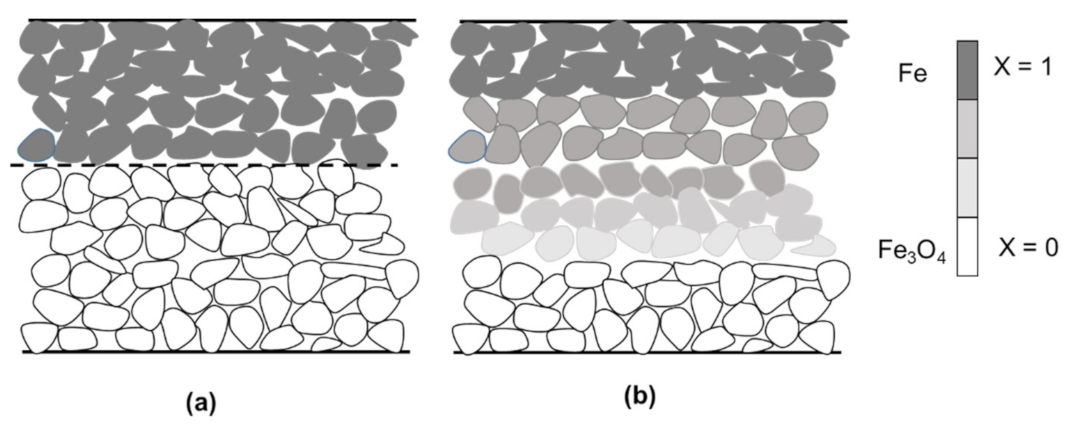 Metals 12 01889 g005