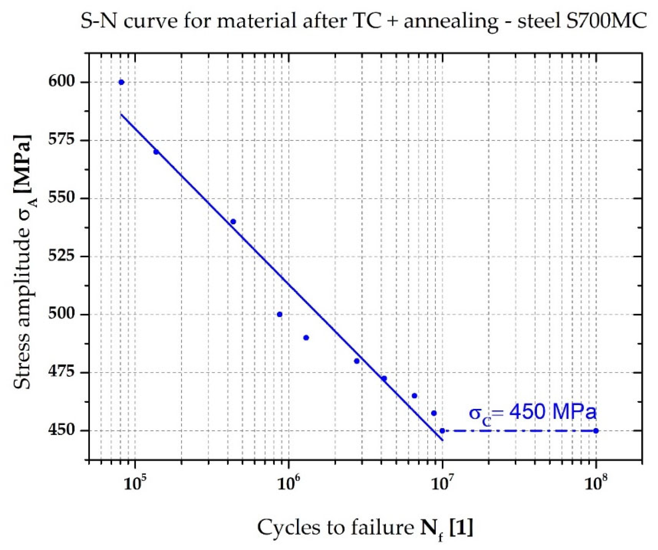 Metals 12 01890 g012 Metals 12 01890 g012