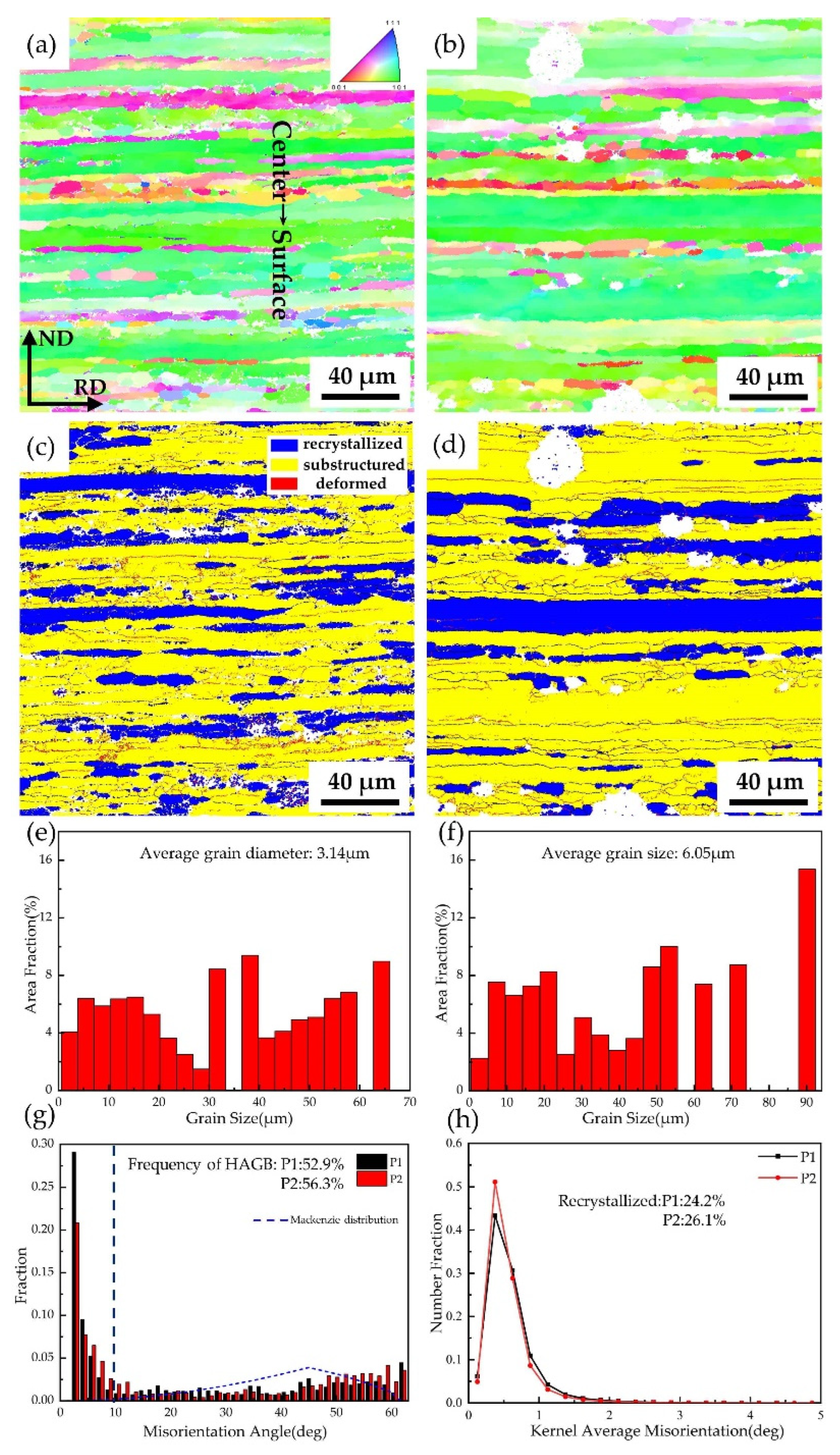Metals 12 01893 g008