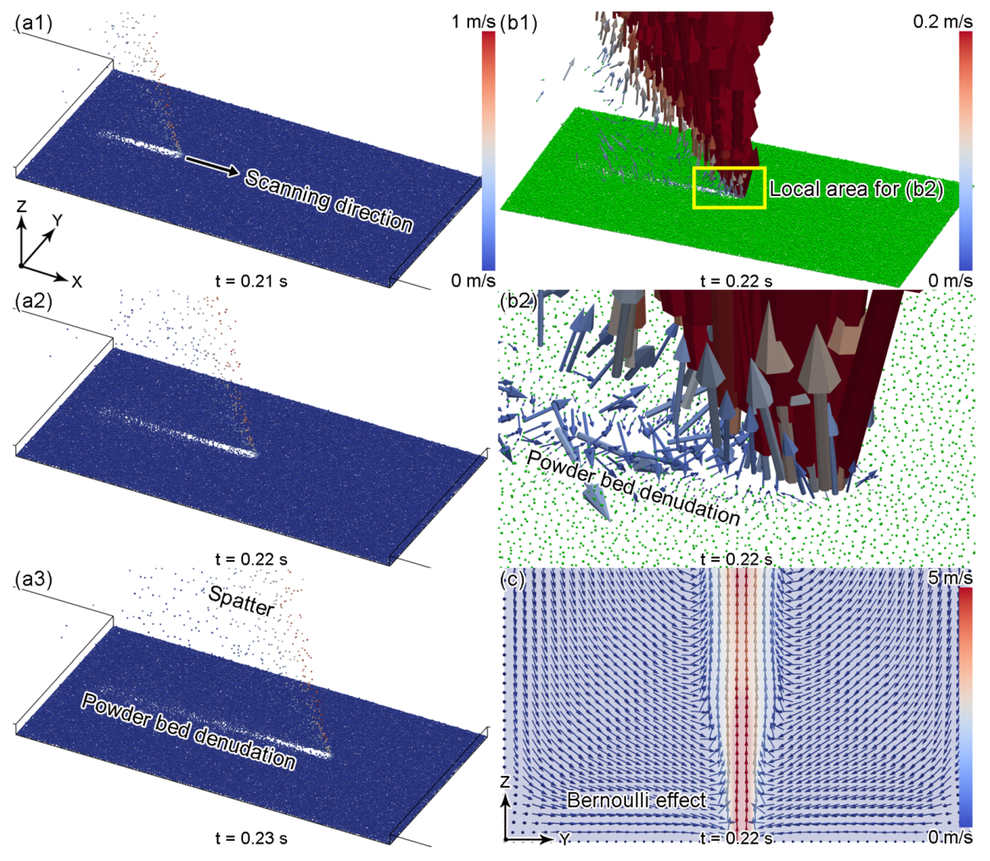 Metals | Free Full-Text | CFDu0026ndash;DPM Simulation Study of the Effect of  Powder Layer Thickness on the SLM Spatter Behavior