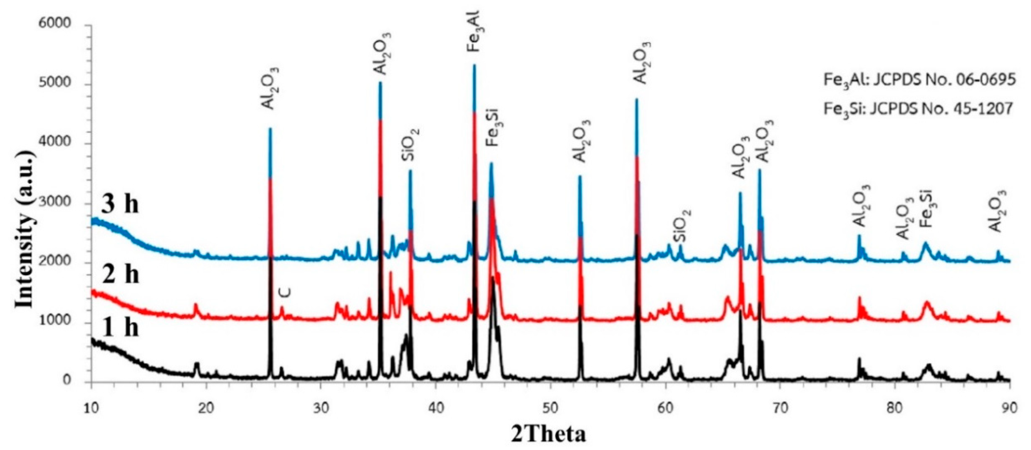 Metals 12 01909 g004 Metals 12 01909 g004