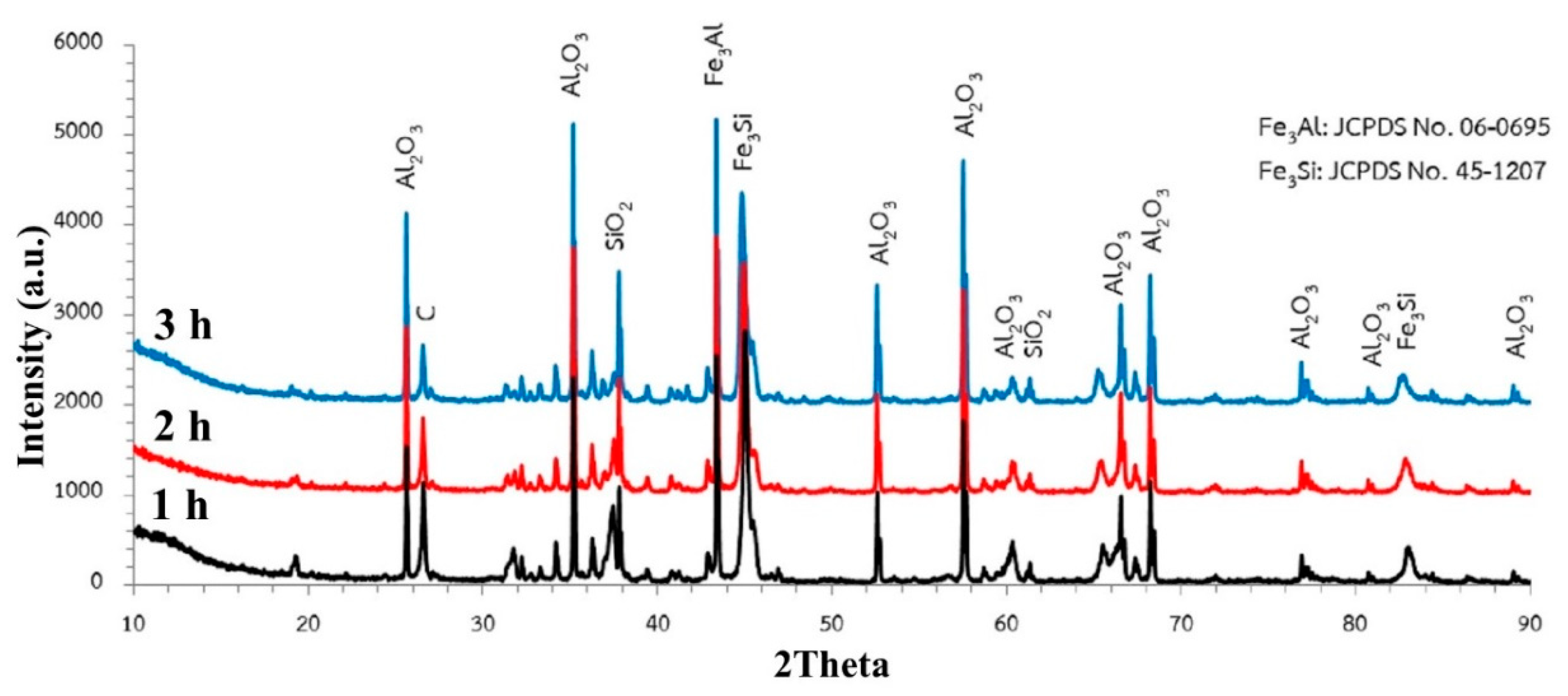 Metals 12 01909 g005 Metals 12 01909 g005