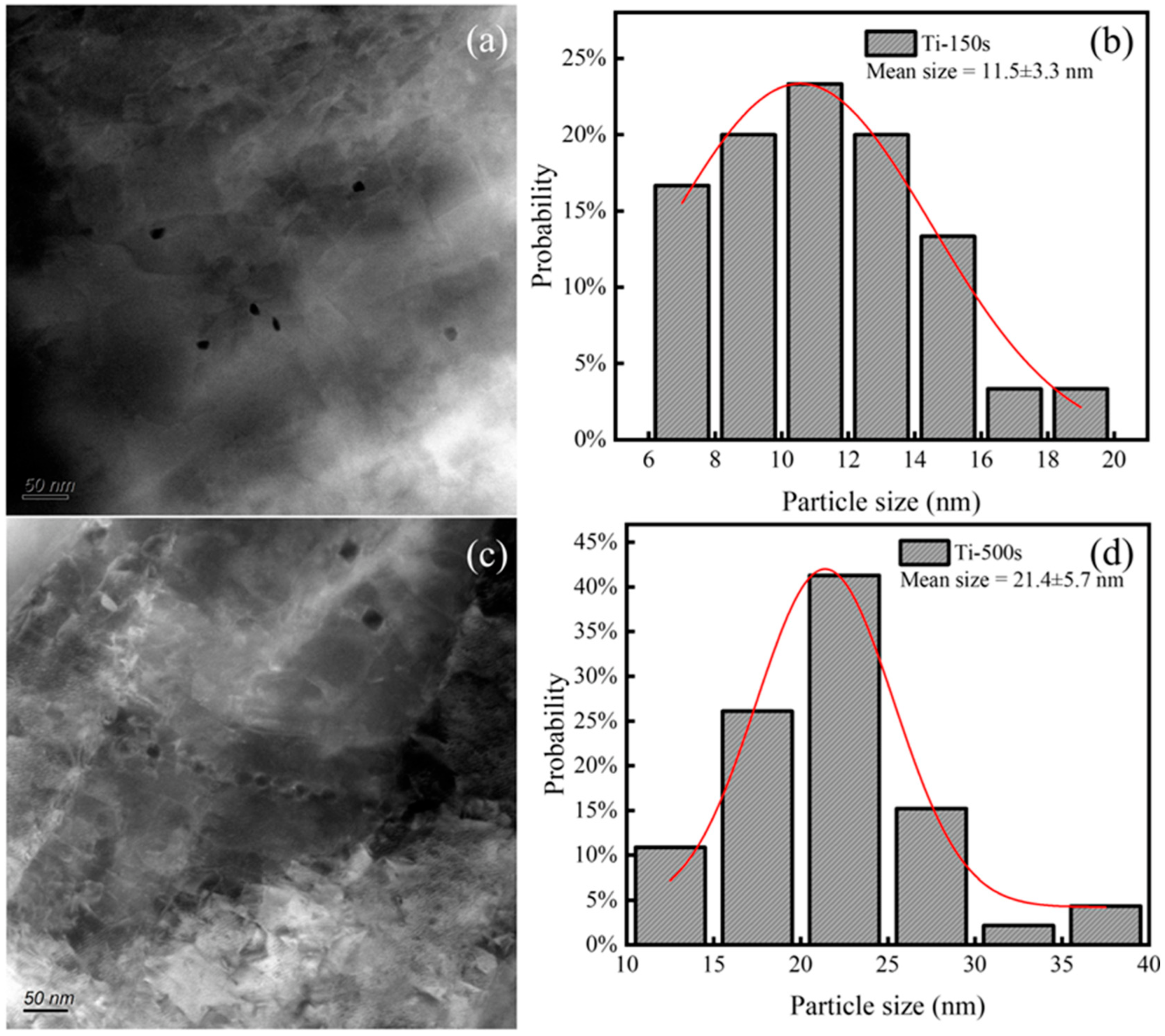 Metals 12 01920 g006