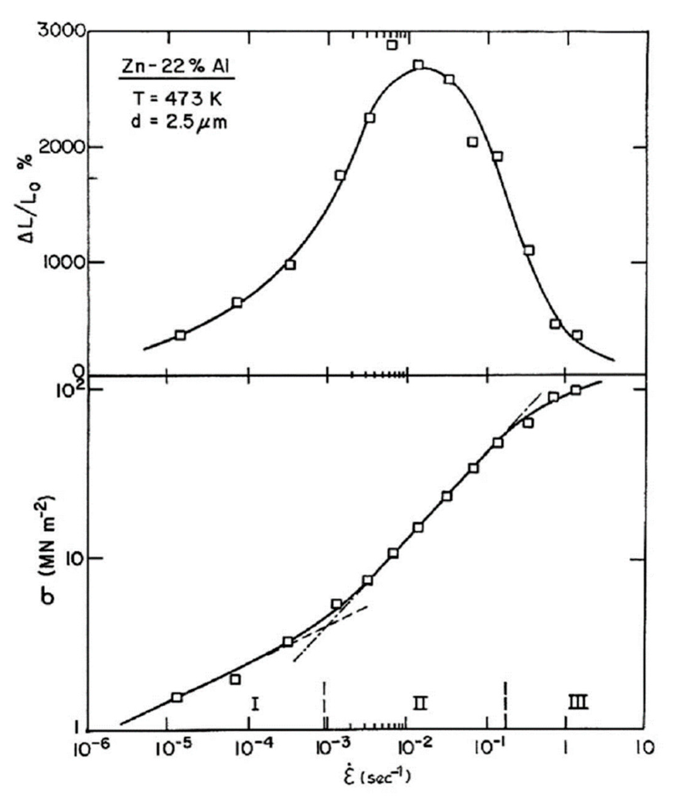 Metals 12 01921 g003