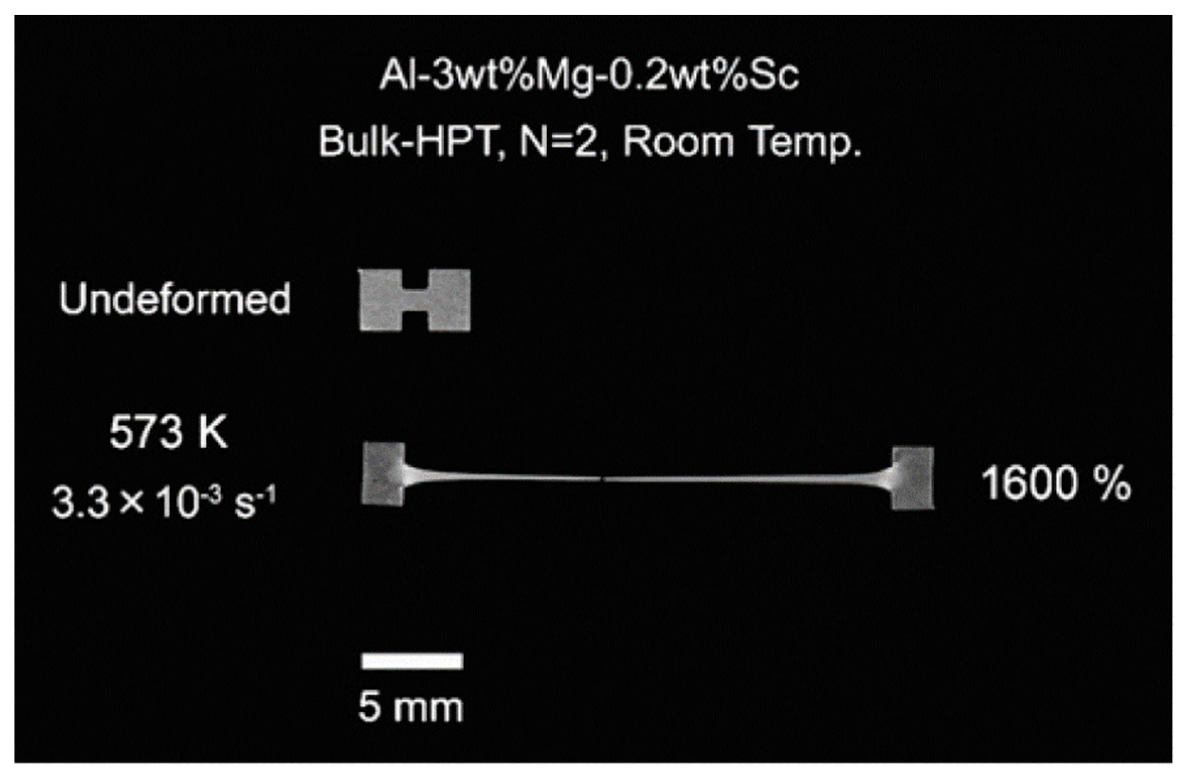 Advances In Superplasticity From A Laboratory Curiosity To The ...