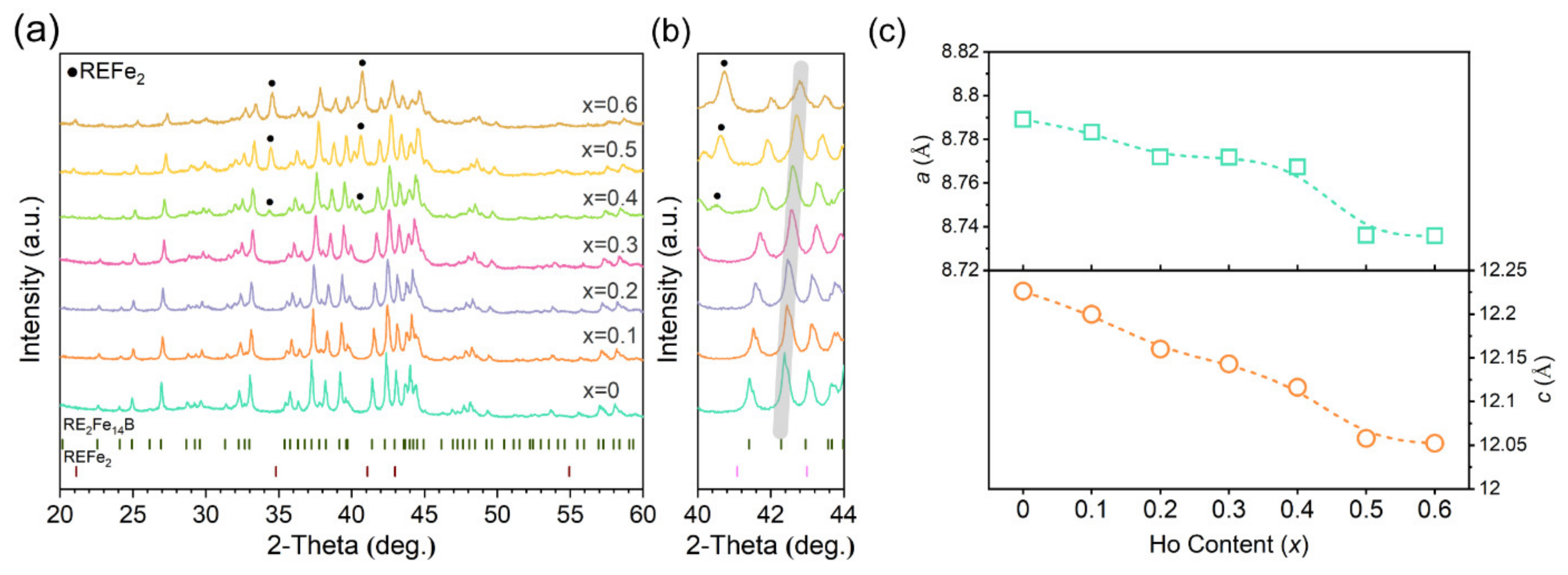 Metals 12 01922 g001 Metals 12 01922 g001