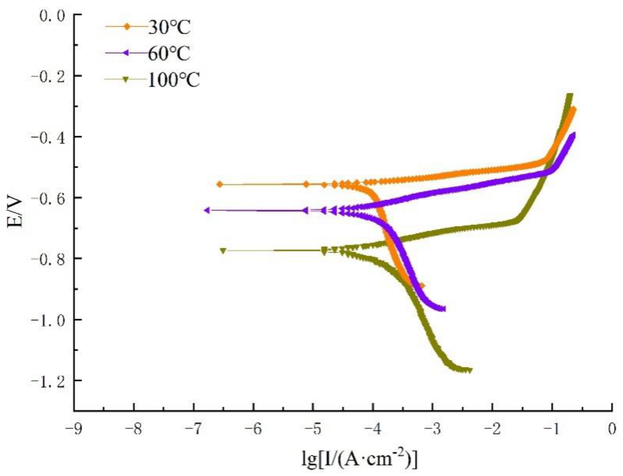 Metals 12 01923 g007 Metals 12 01923 g007