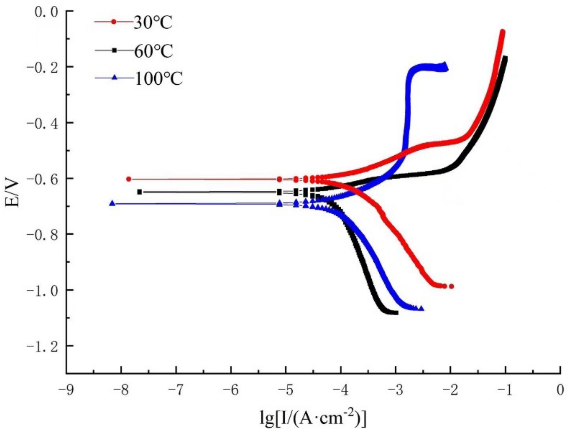 Metals 12 01923 g008 Metals 12 01923 g008