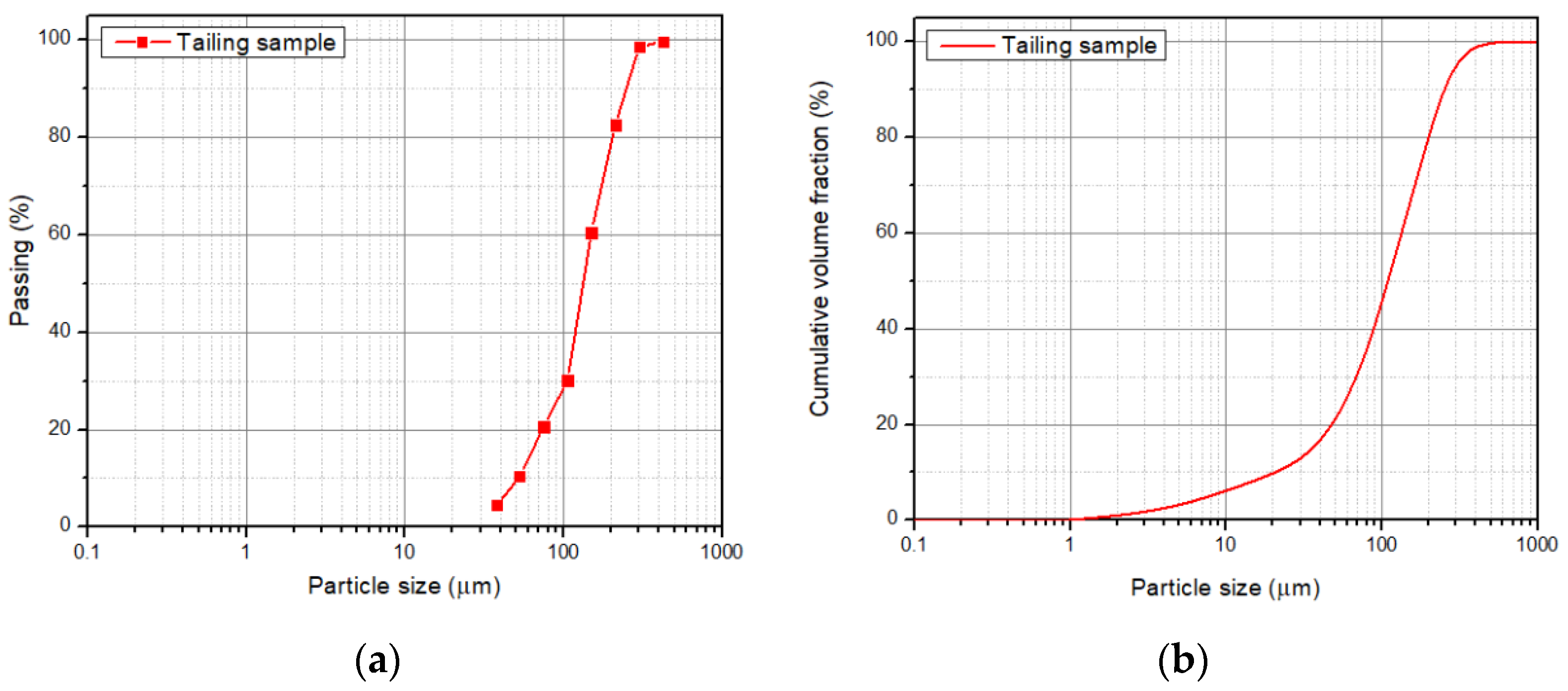 Metals 12 01924 g003 Metals 12 01924 g003