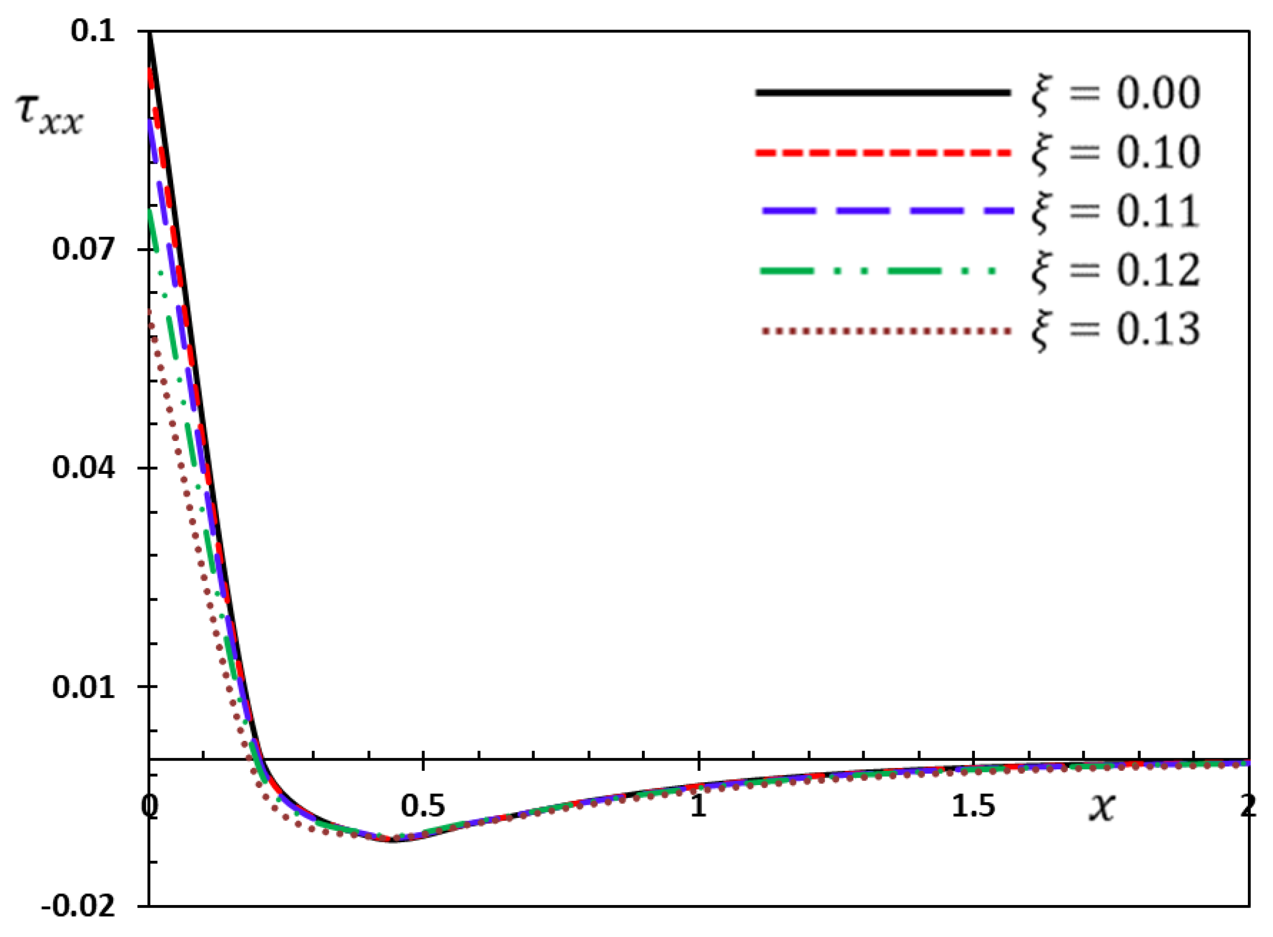 Metals 12 01927 g004