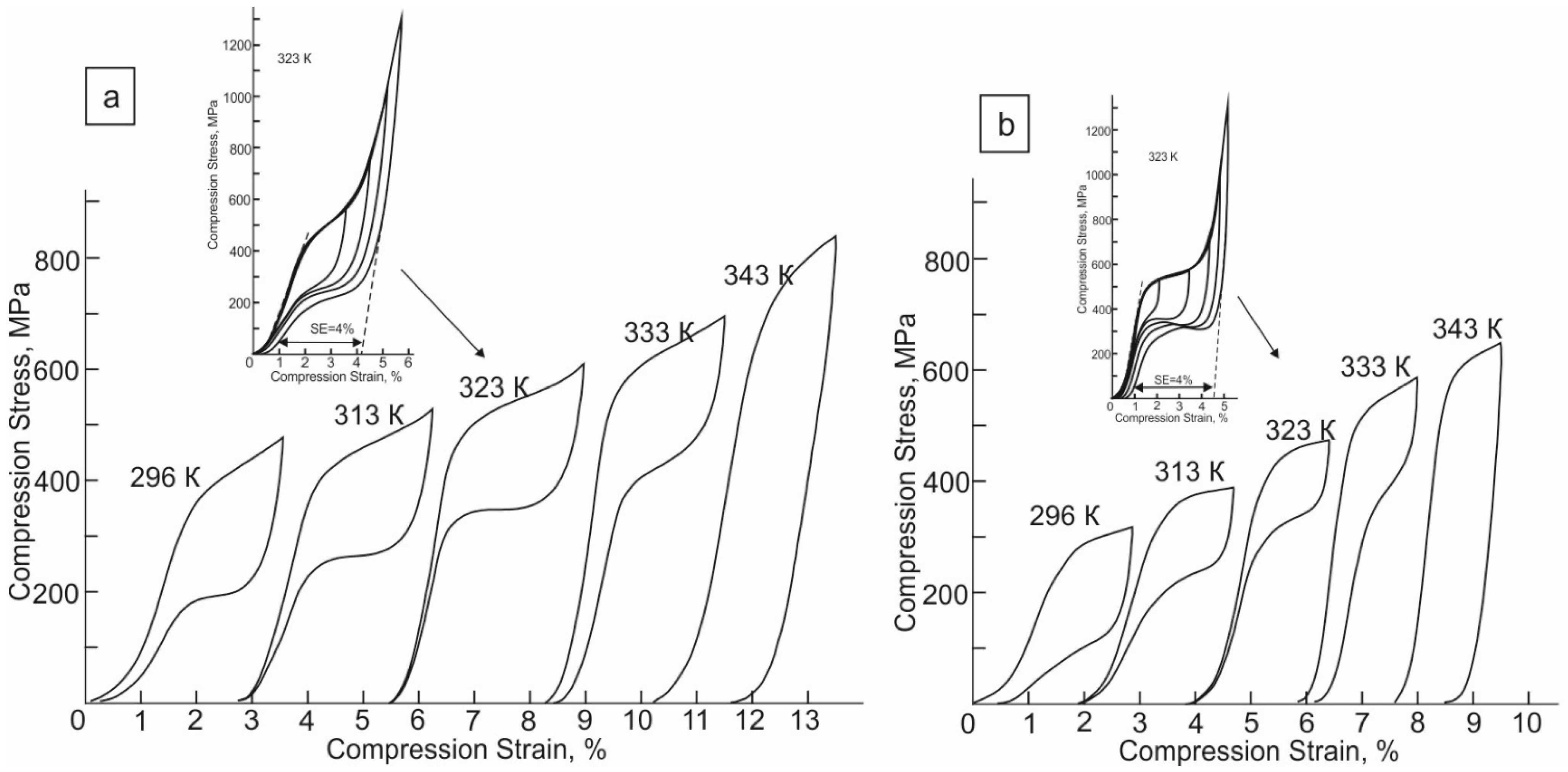 Metals 12 01932 g005