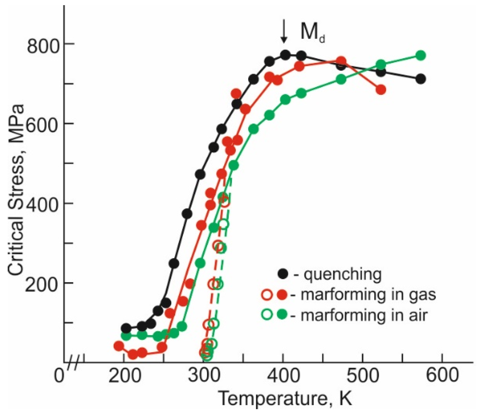 Metals 12 01932 g007