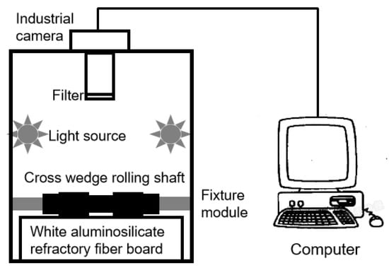 A Machine Vision-Based Method For Detecting Surface Hollow Defect Of ...