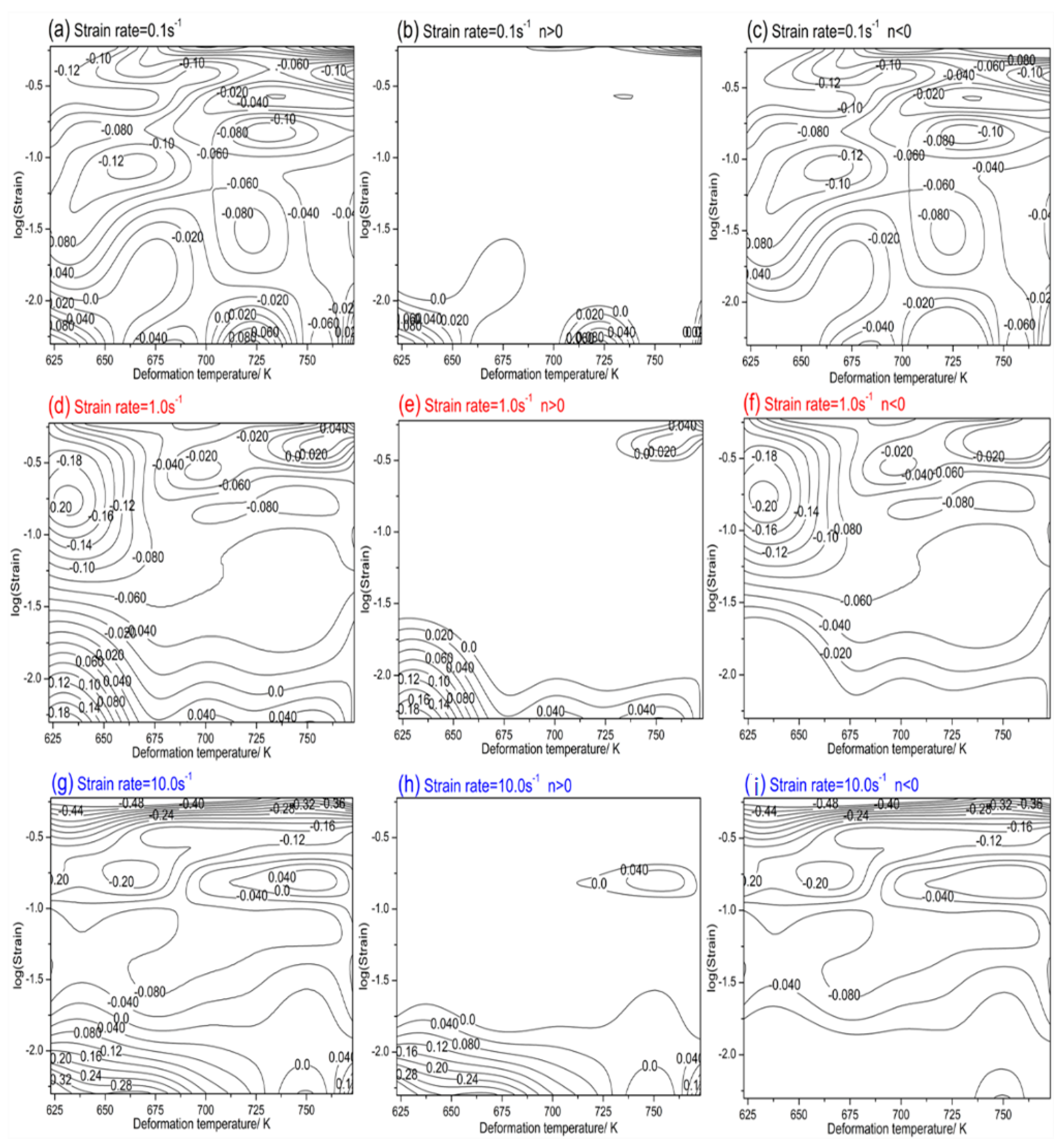 Strain Hardening Exponent And Strain Rate Sensitivity Exponent Of Cast