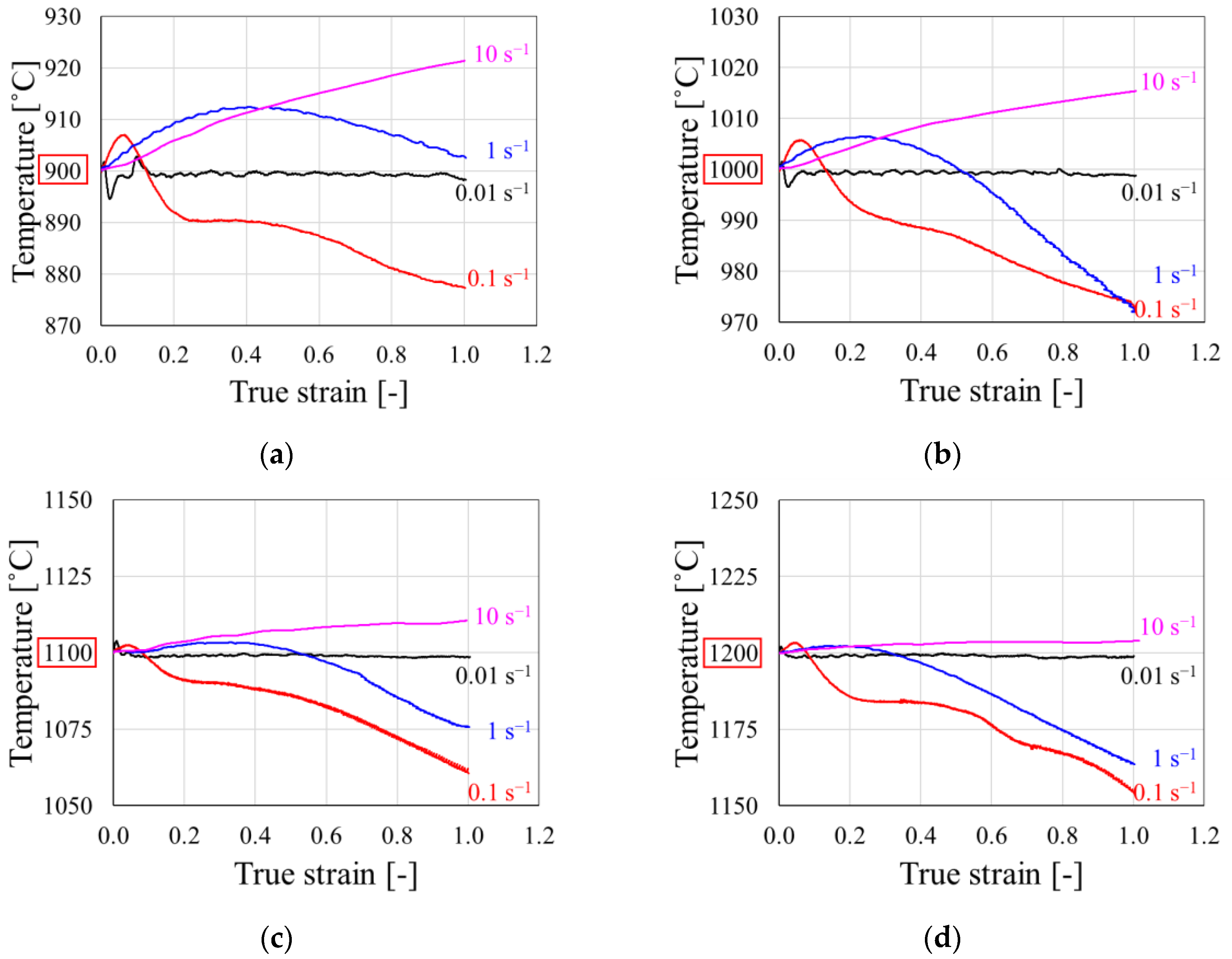 Metals 12 01946 g003