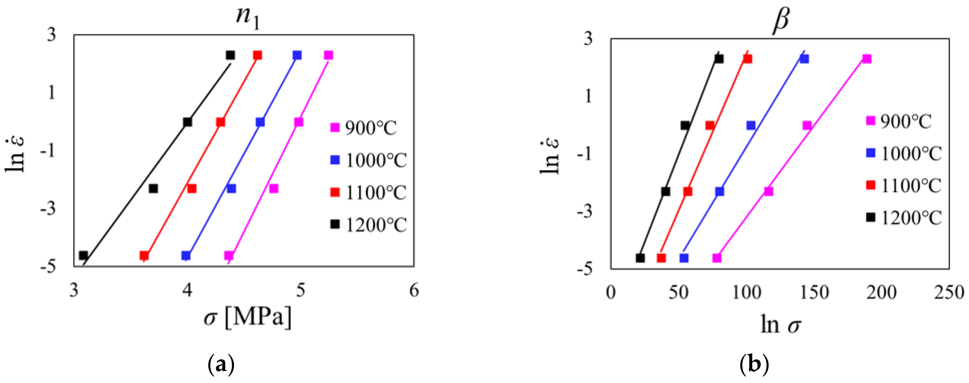 Metals 12 01946 g005a