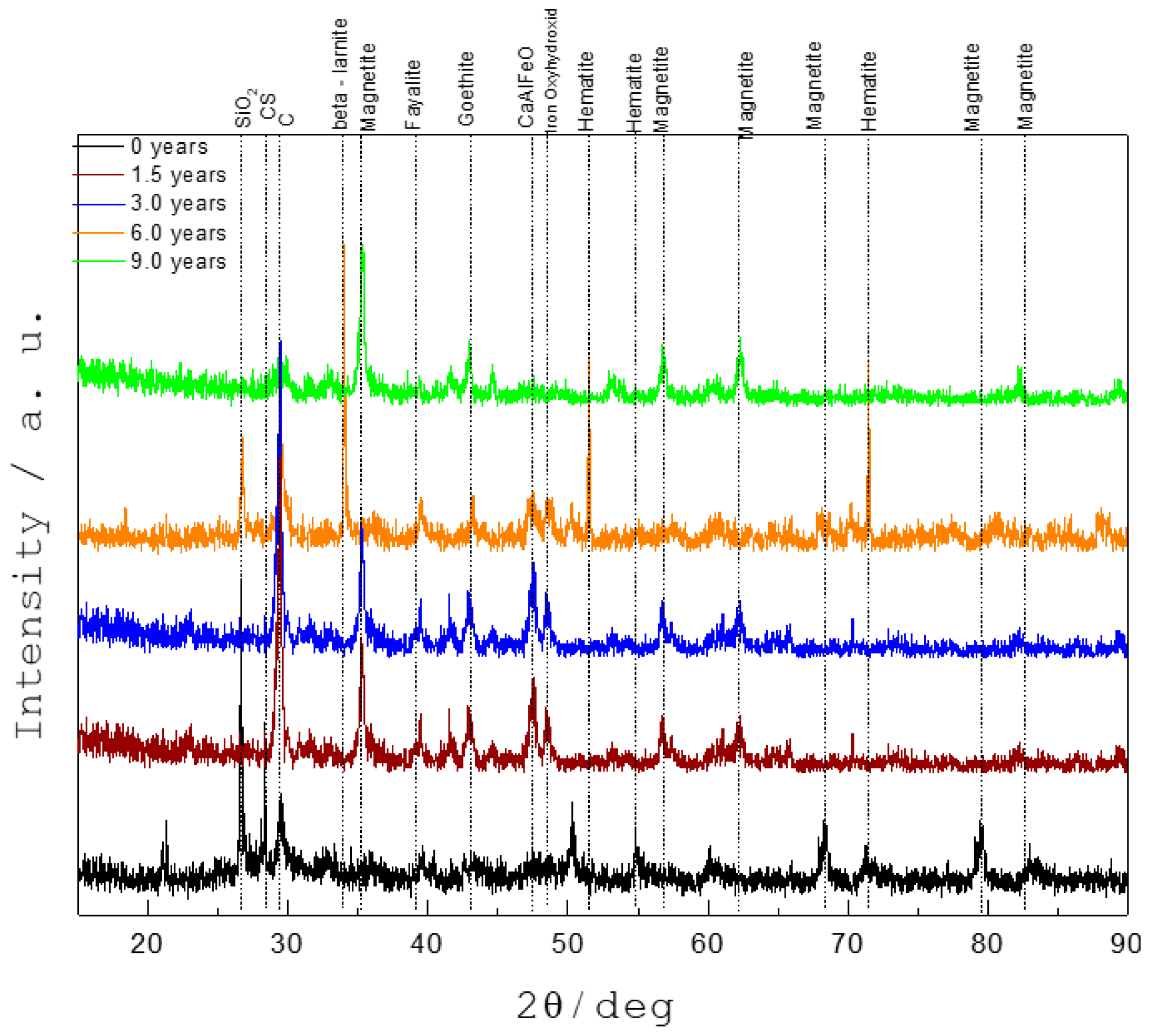 Metals 12 01952 g009 Metals 12 01952 g009