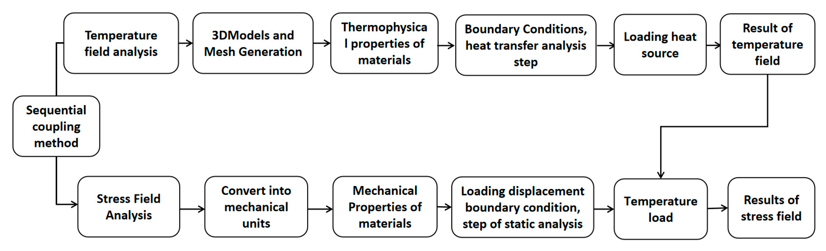 Metals 12 01958 g004 Metals 12 01958 g004