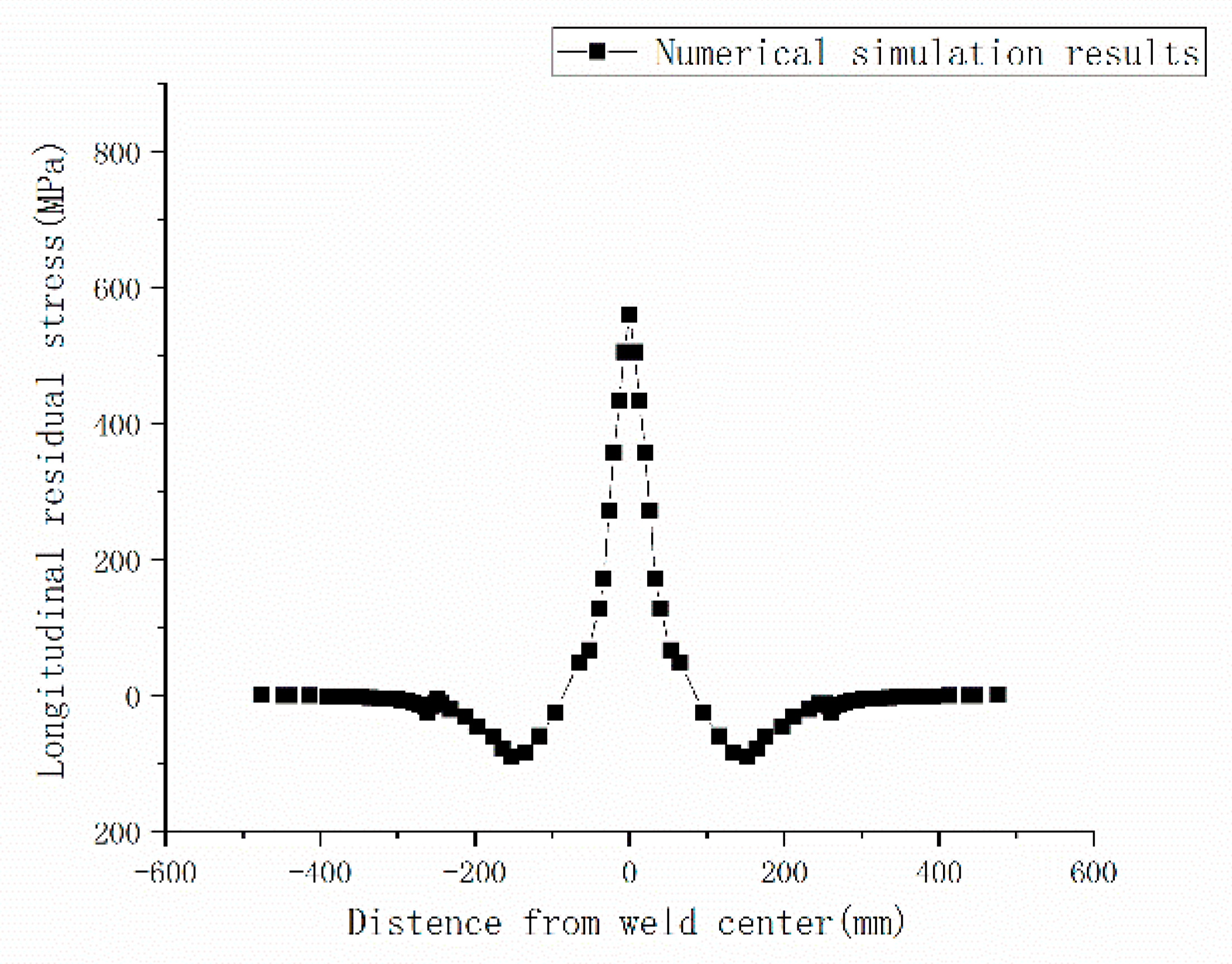 Metals 12 01958 g017 Metals 12 01958 g017