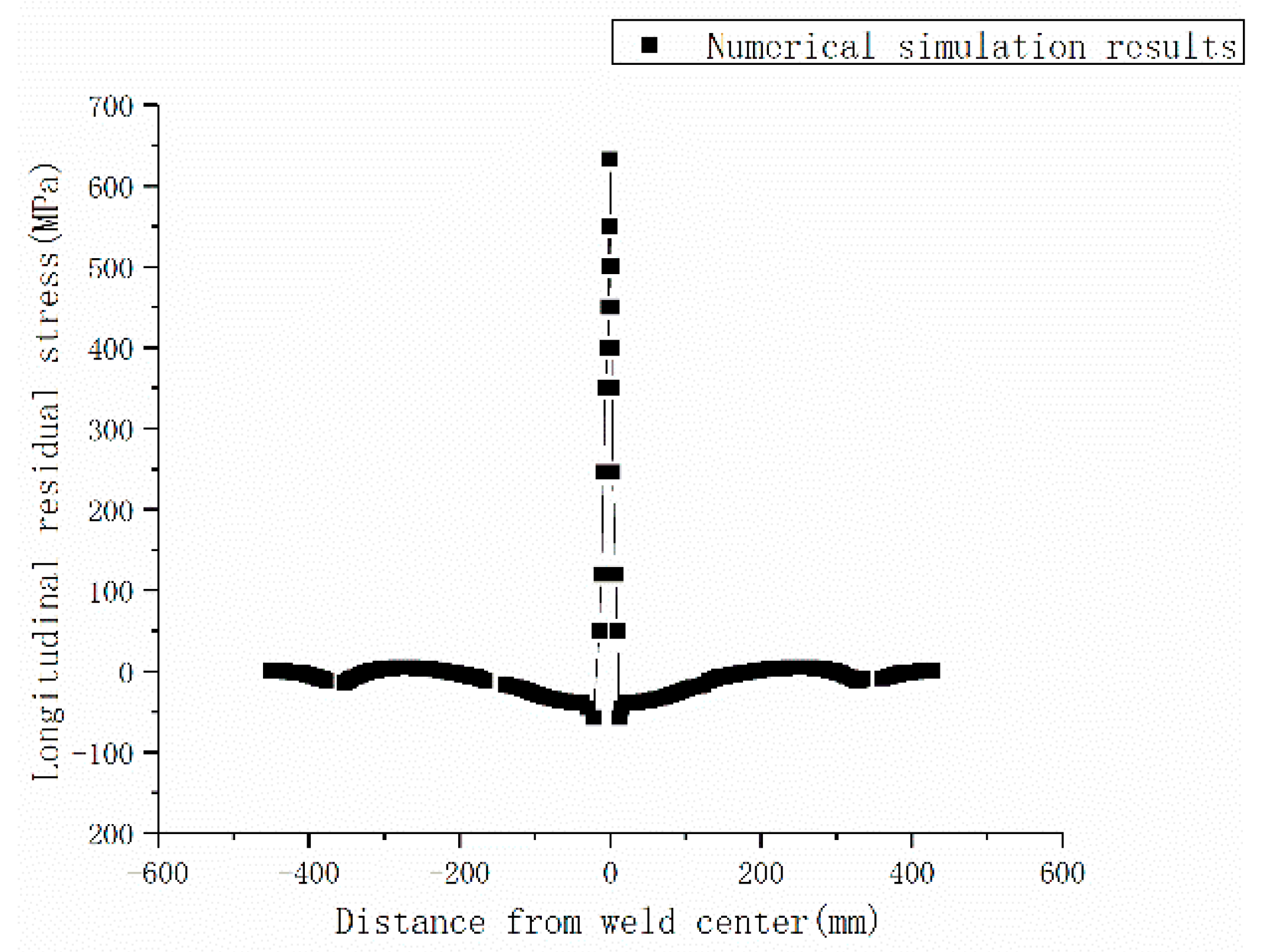 Metals 12 01958 g020 Metals 12 01958 g020