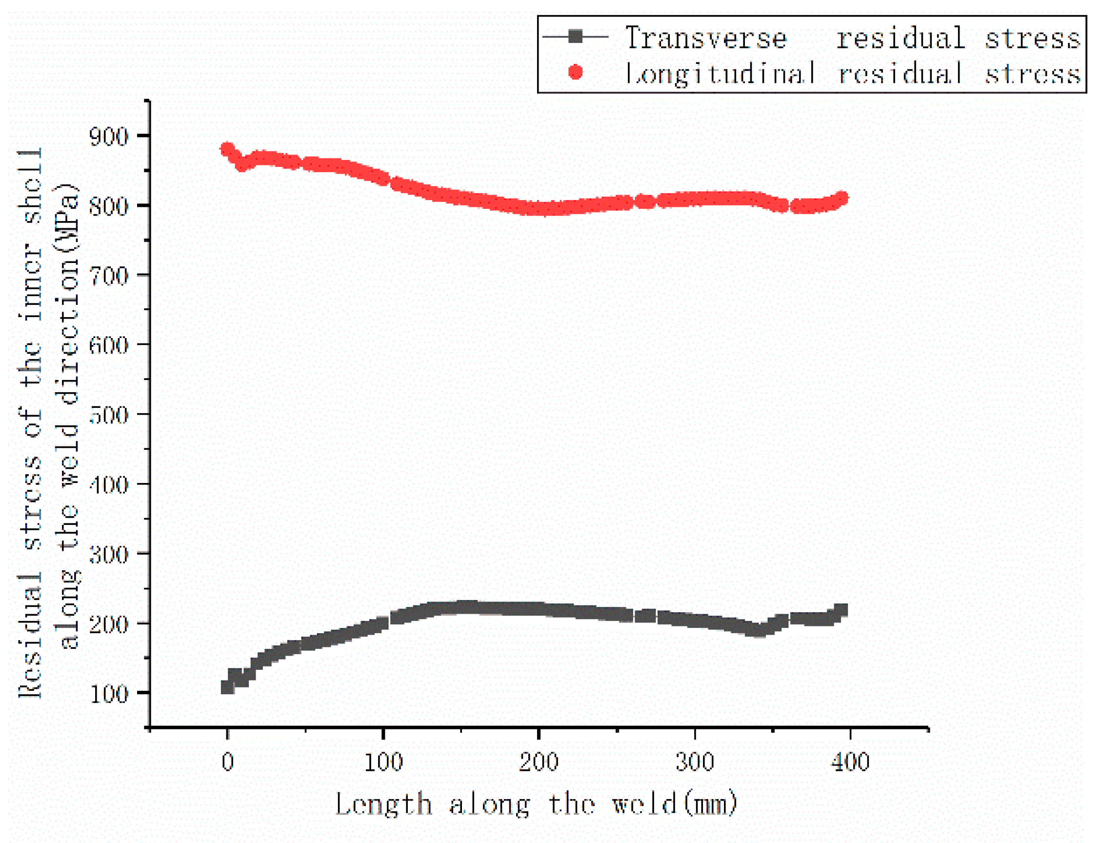 Metals 12 01958 g022 Metals 12 01958 g022