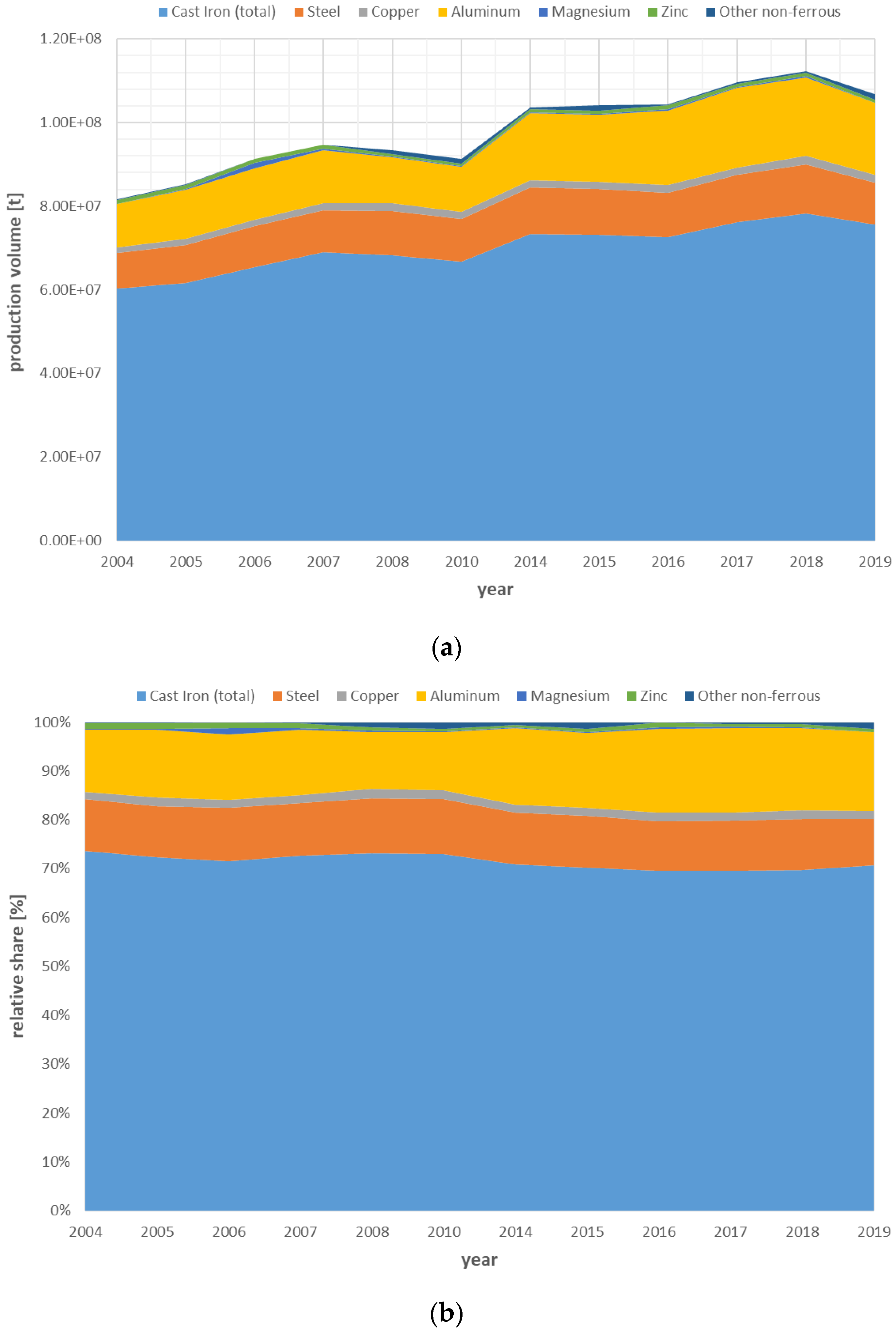 Metals 12 01959 g003 Metals 12 01959 g003
