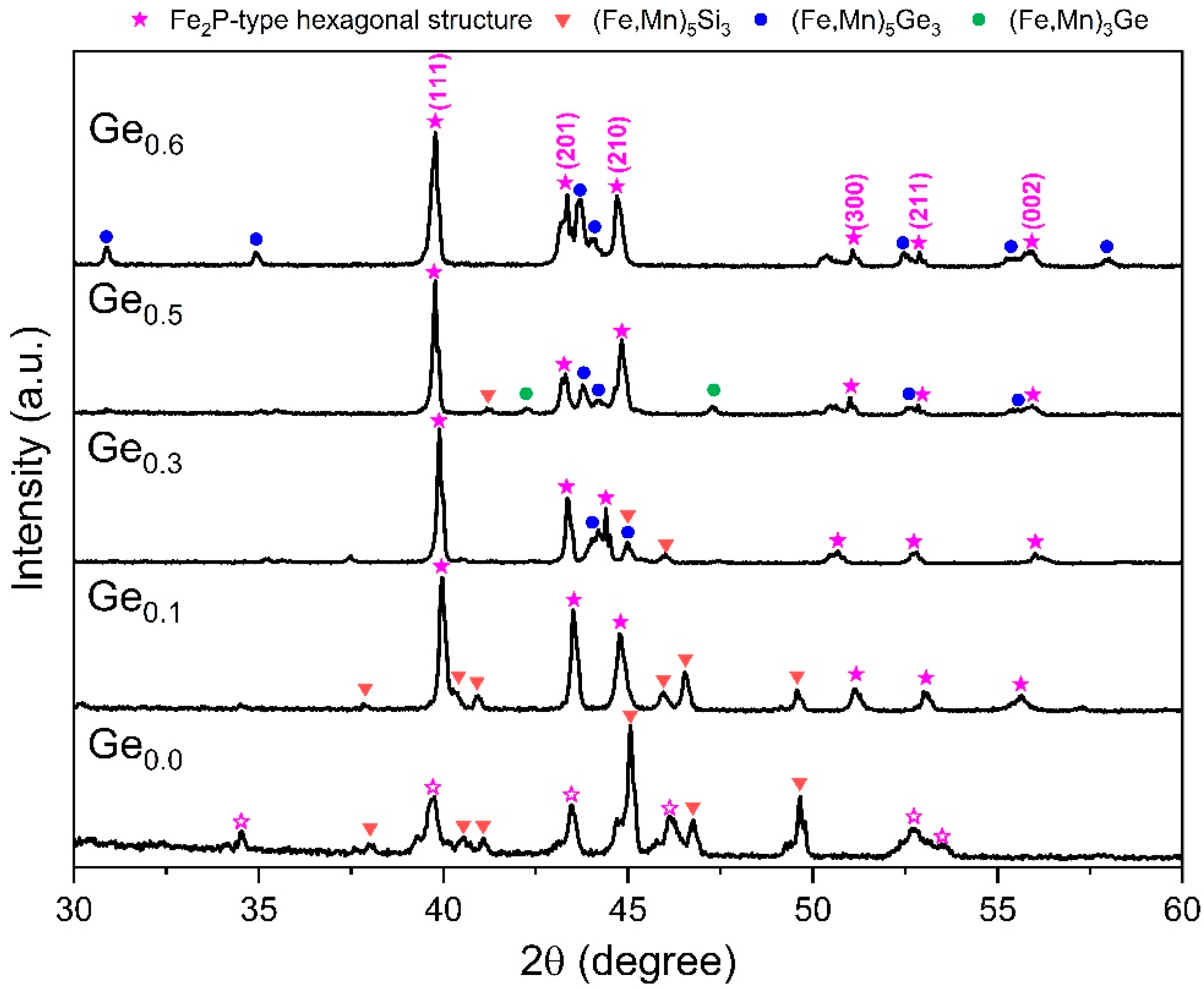 Metals 12 01967 g002 Metals 12 01967 g002