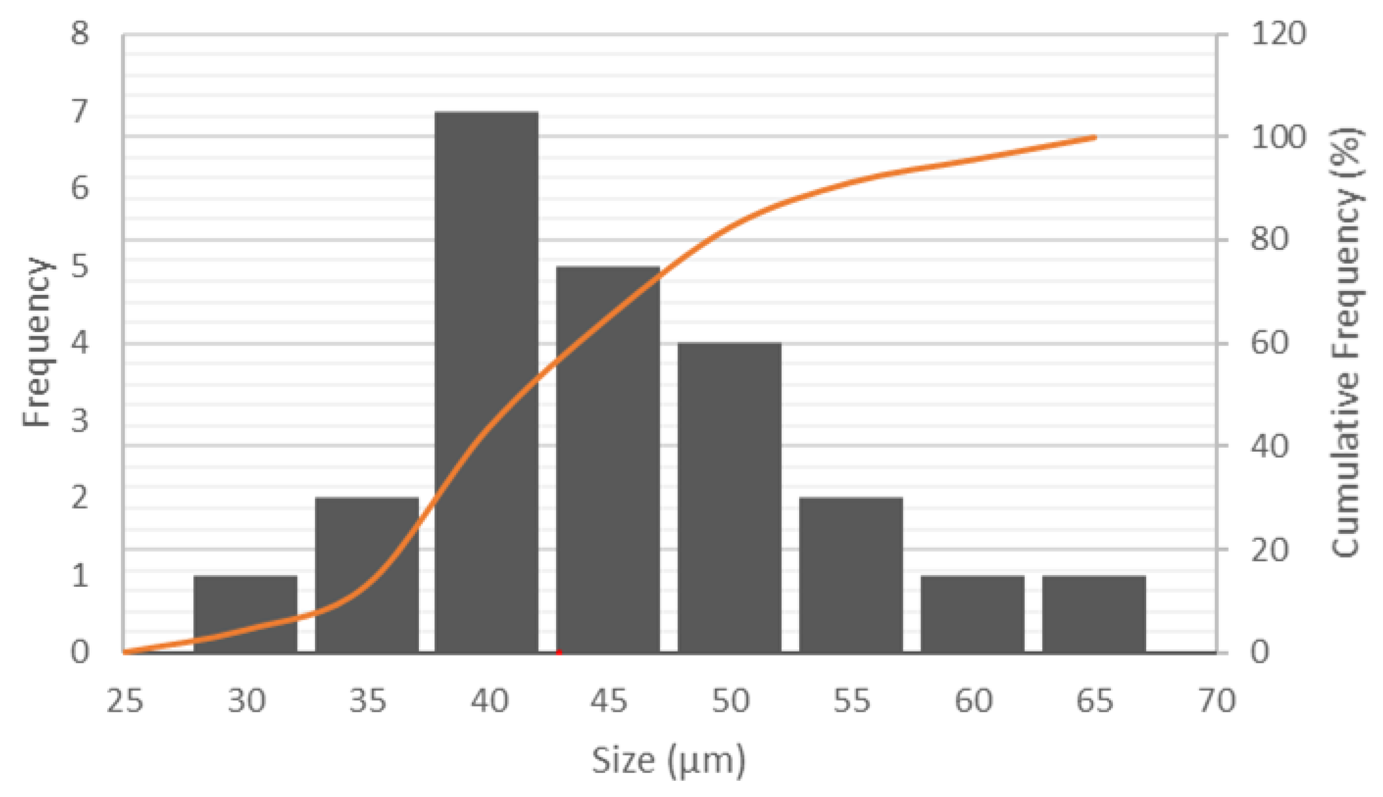 Metals 12 01968 g004 Metals 12 01968 g004