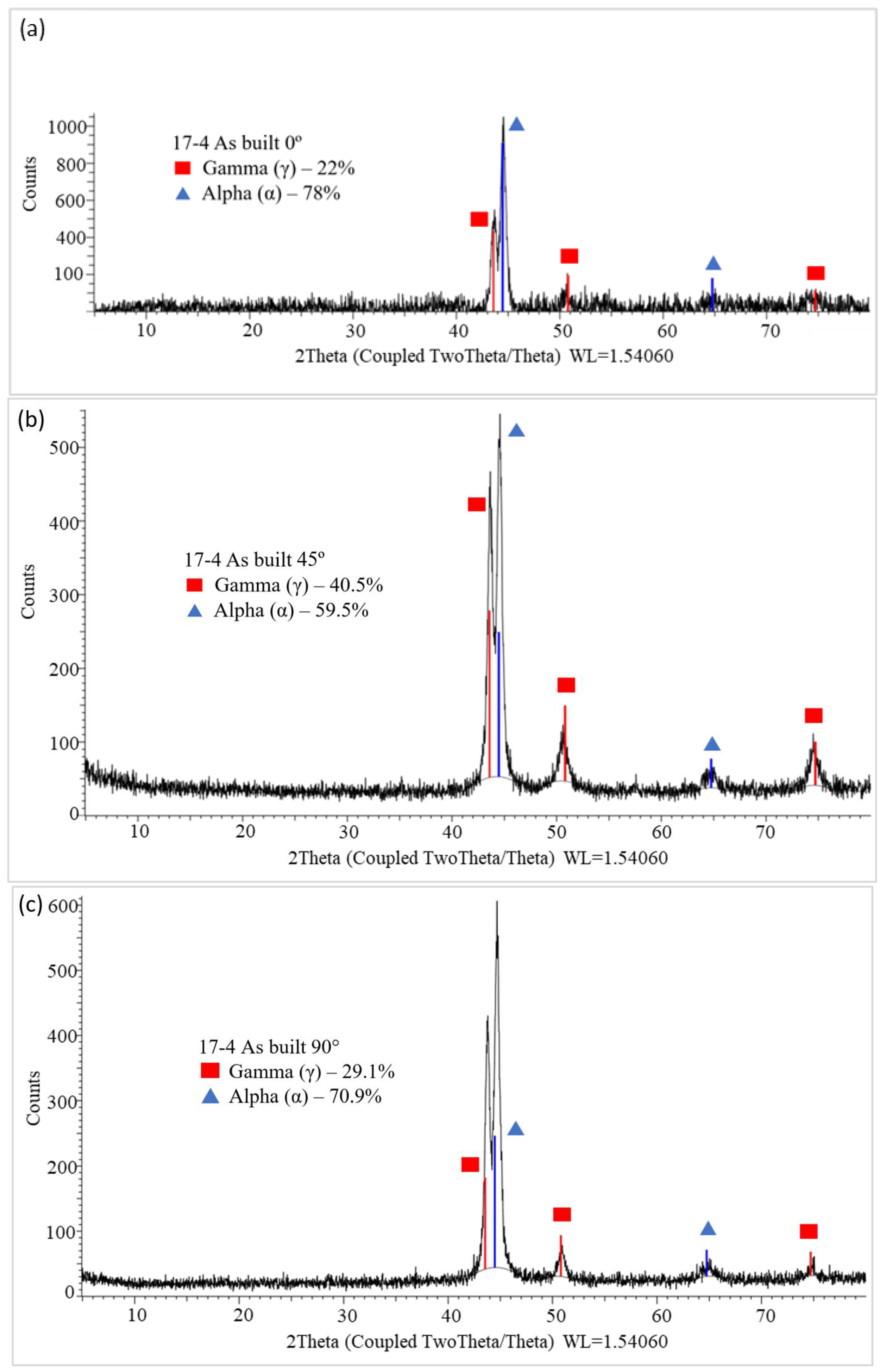 Metals 12 01968 g006 Metals 12 01968 g006