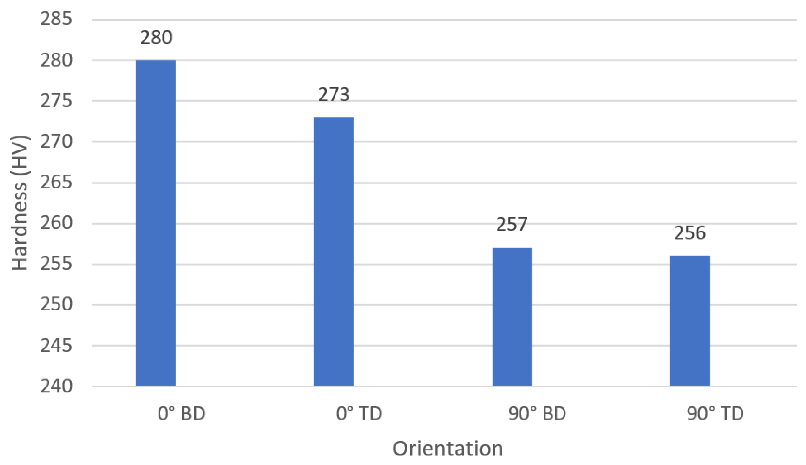 Metals 12 01968 g012 Metals 12 01968 g012