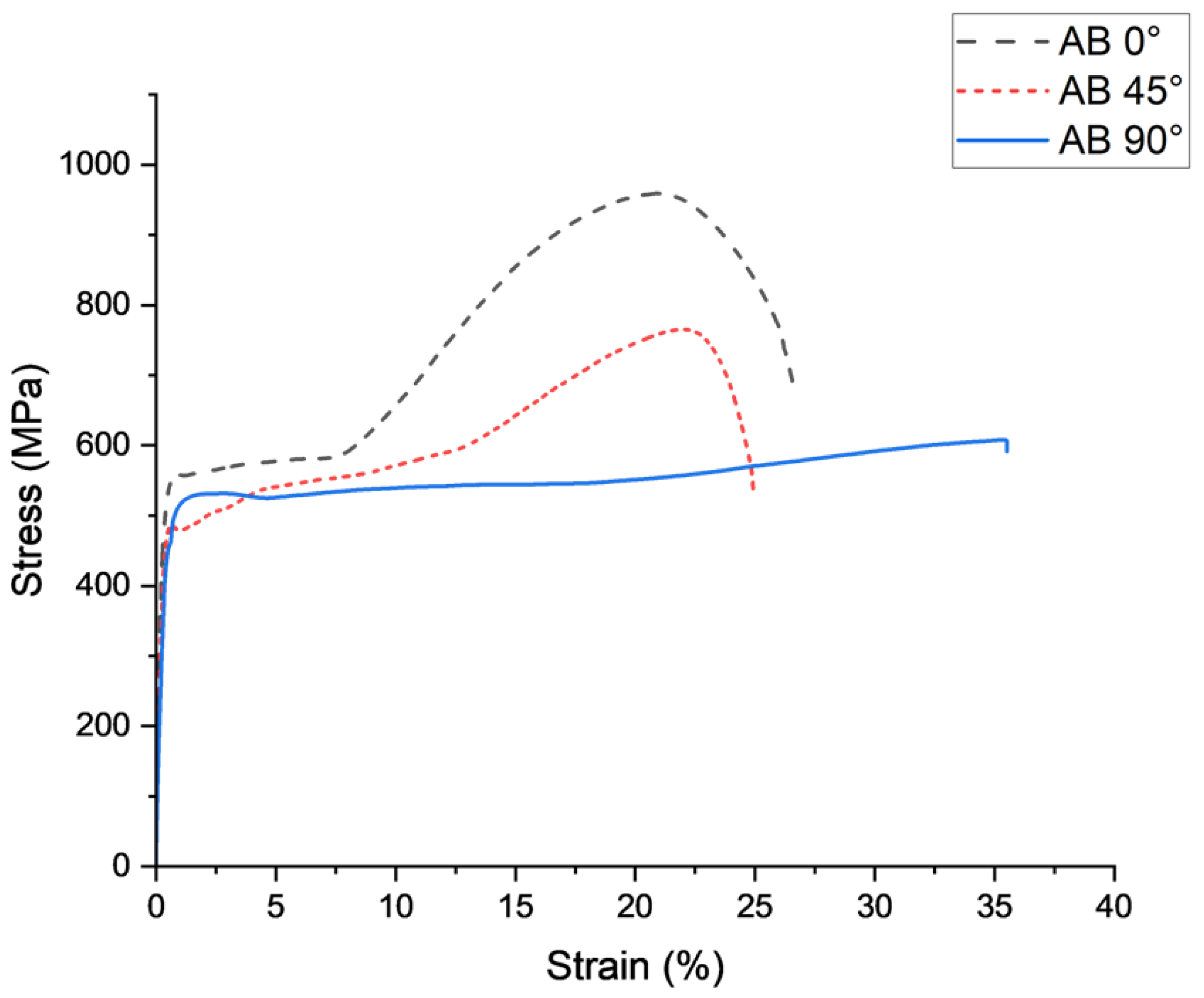 Metals 12 01968 g017 Metals 12 01968 g017